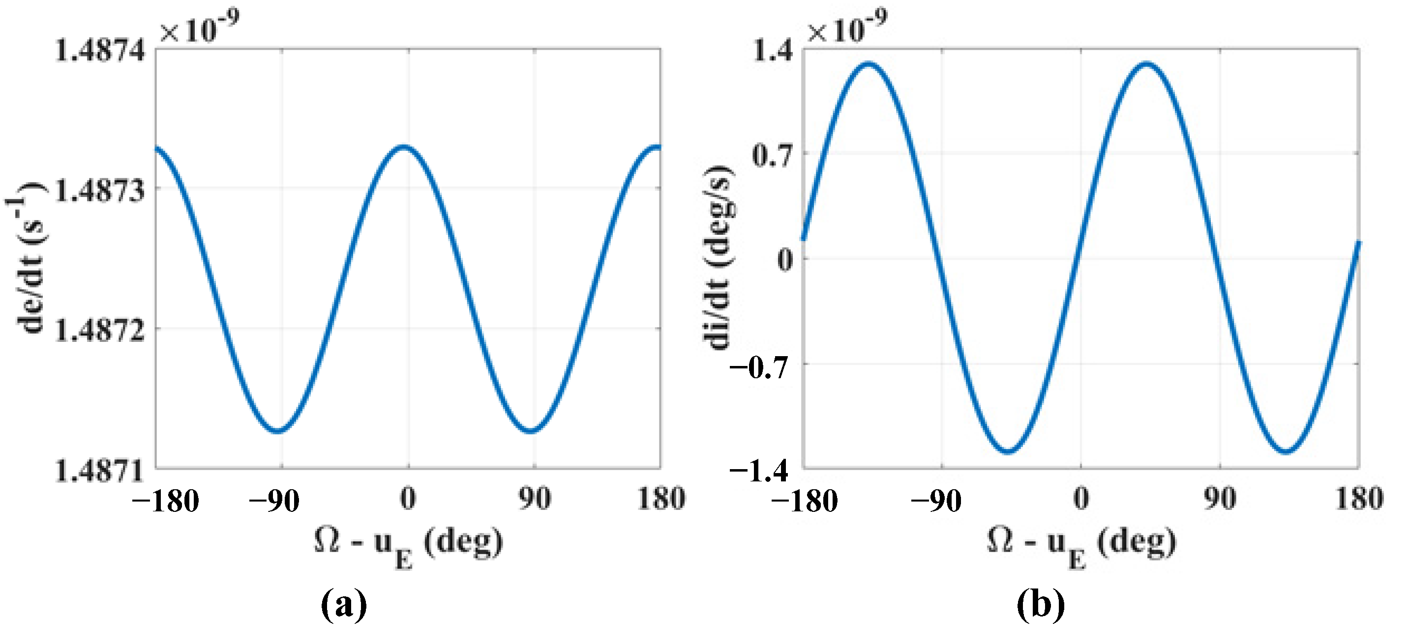 Mathematics 11 00041 g004