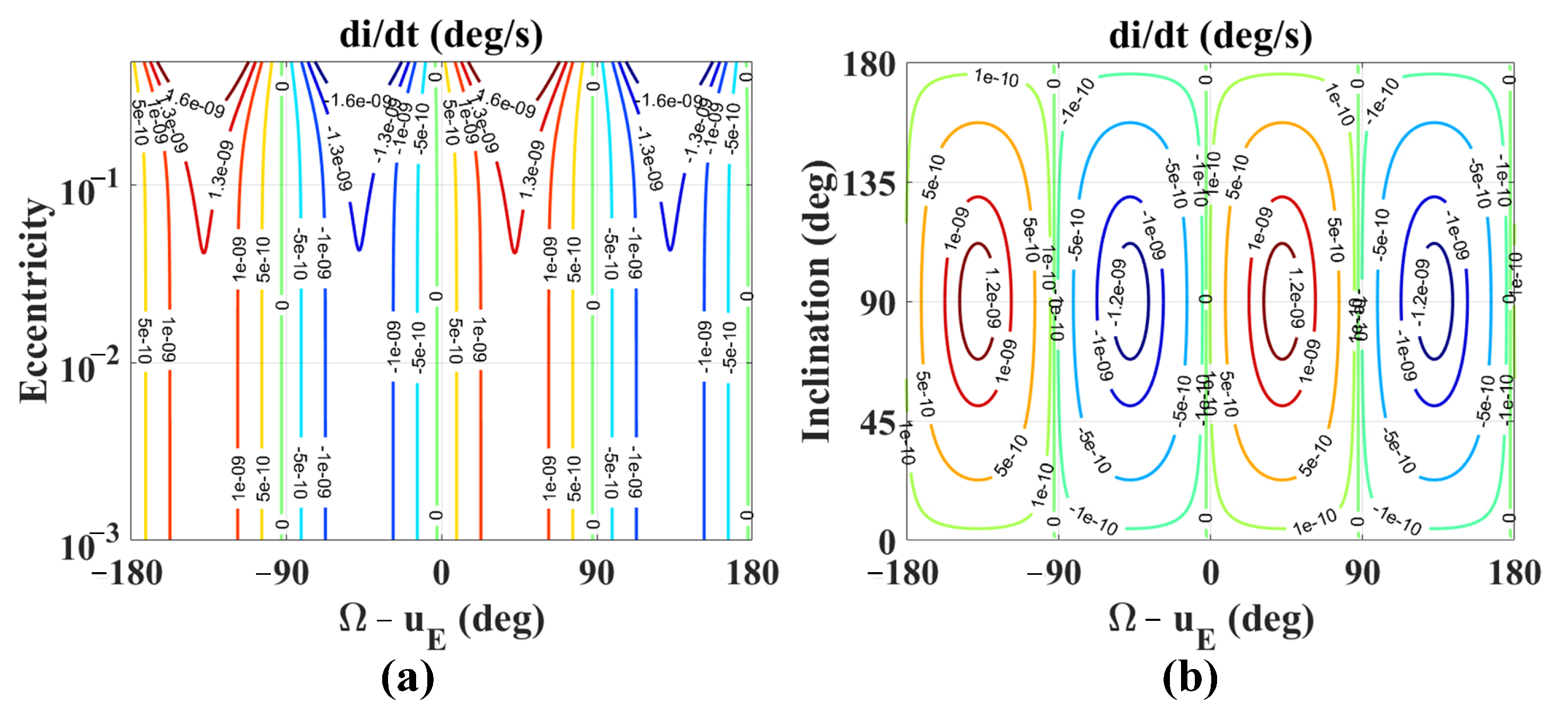 Mathematics 11 00041 g006