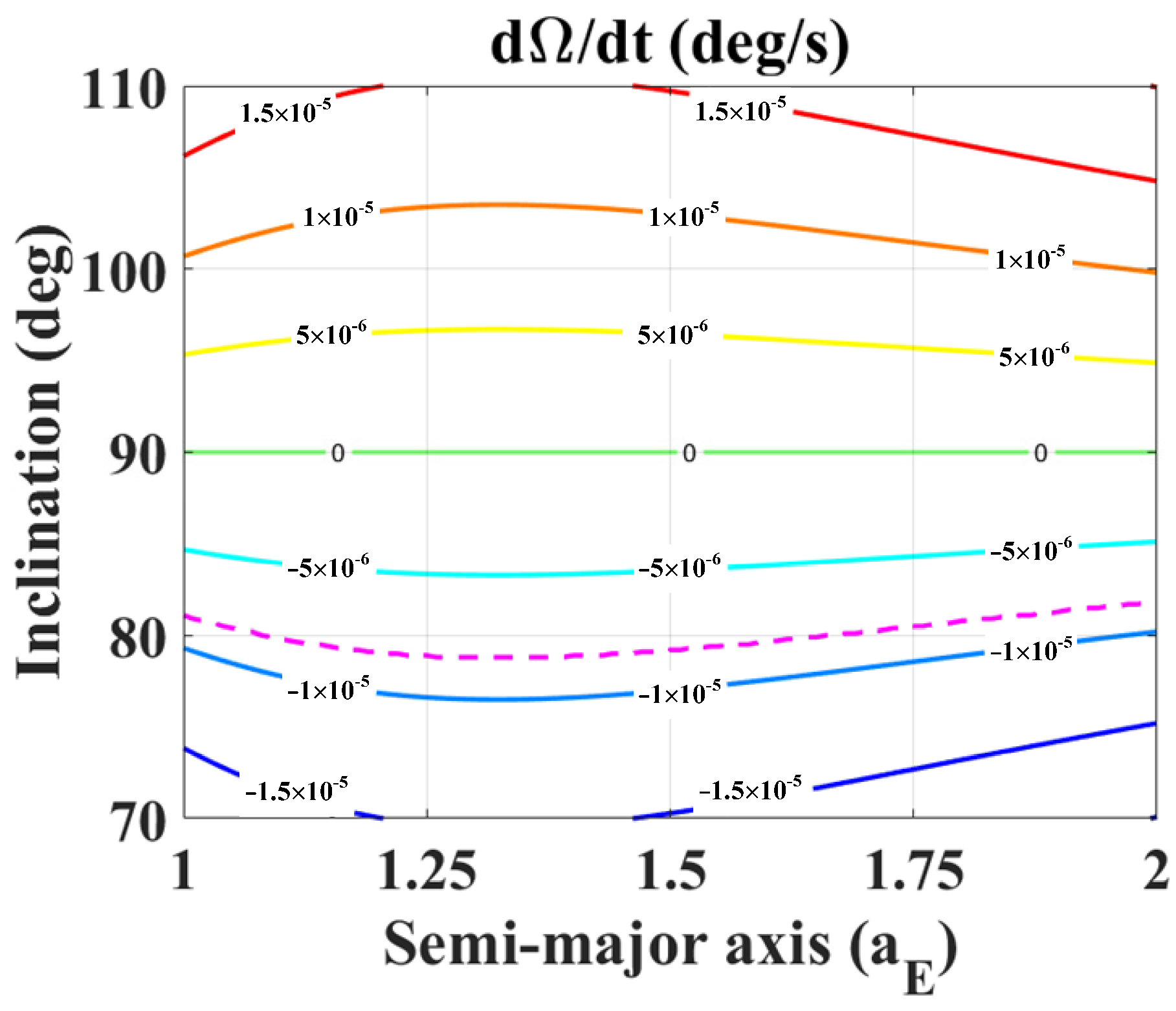 Mathematics 11 00041 g008