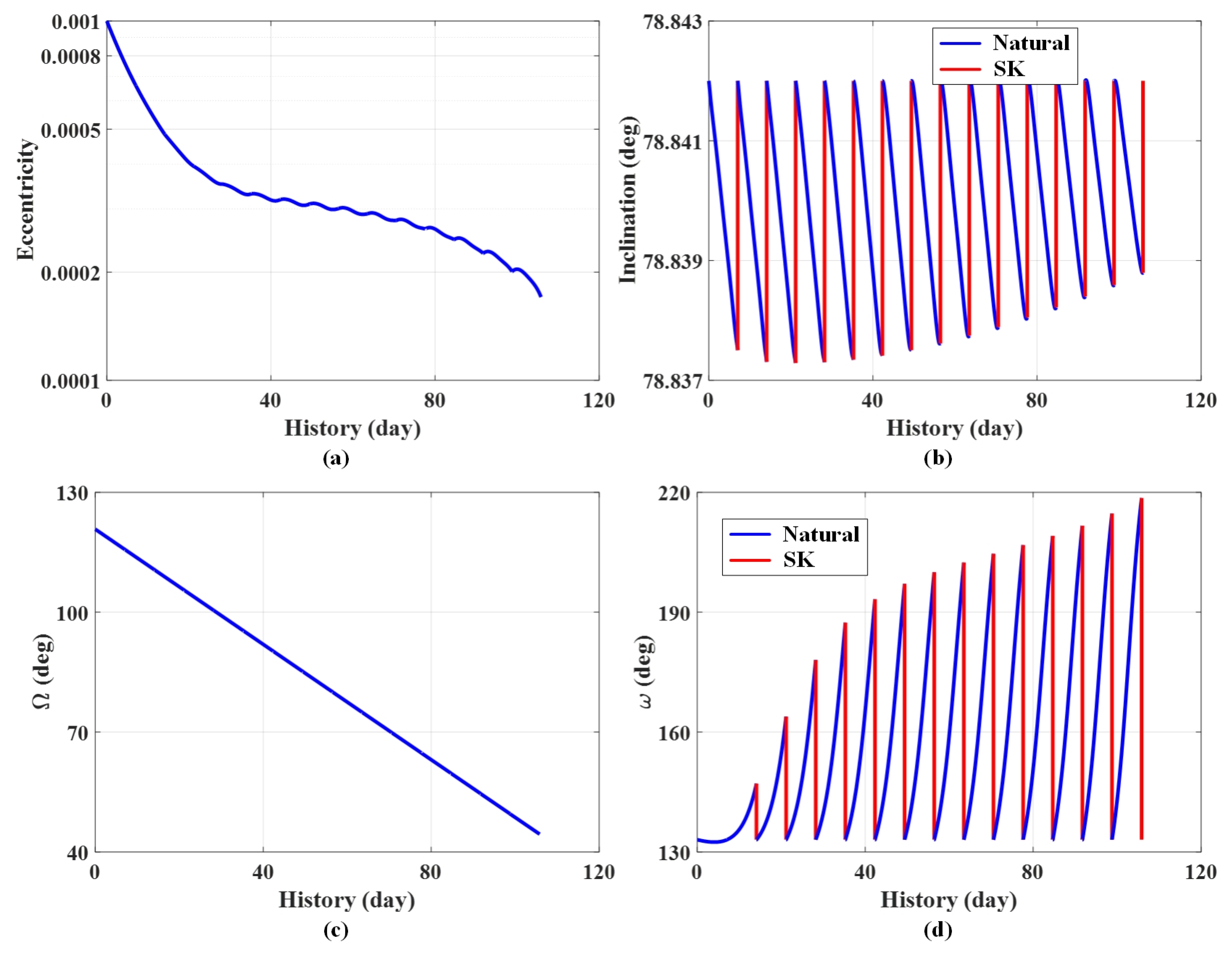 Mathematics 11 00041 g011