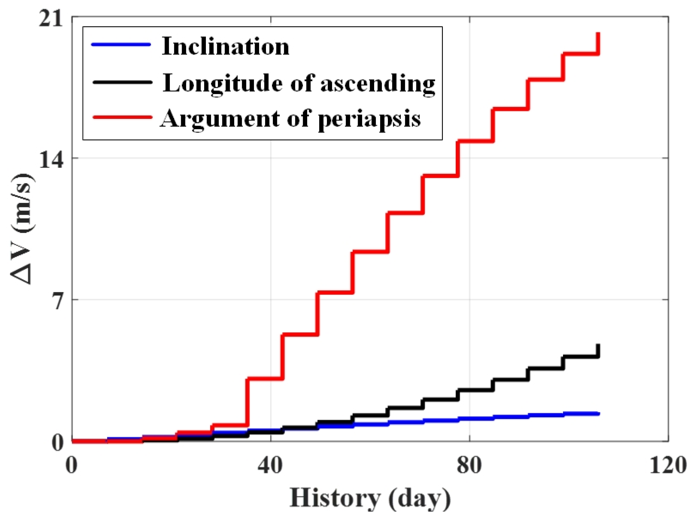 Mathematics 11 00041 g012
