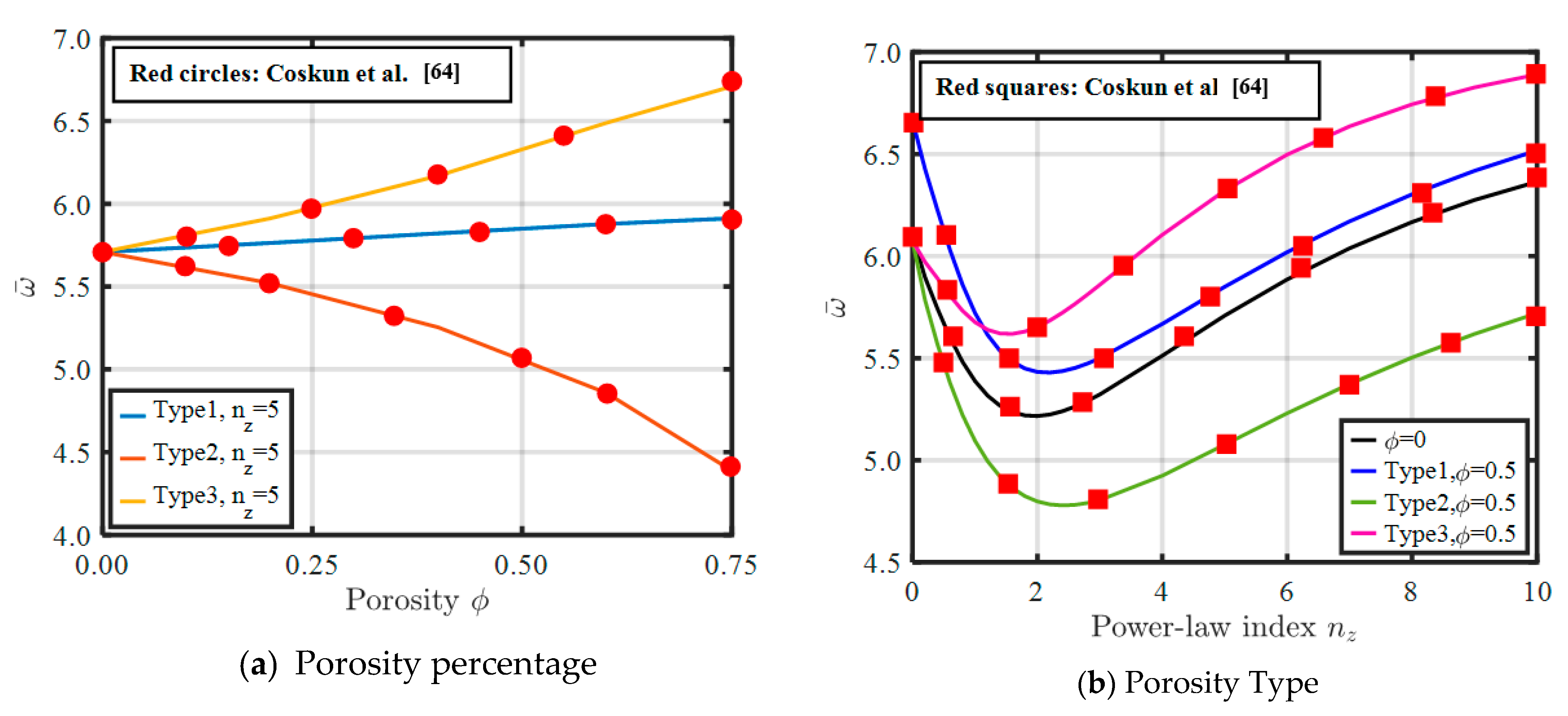 Mathematics 11 00046 g003
