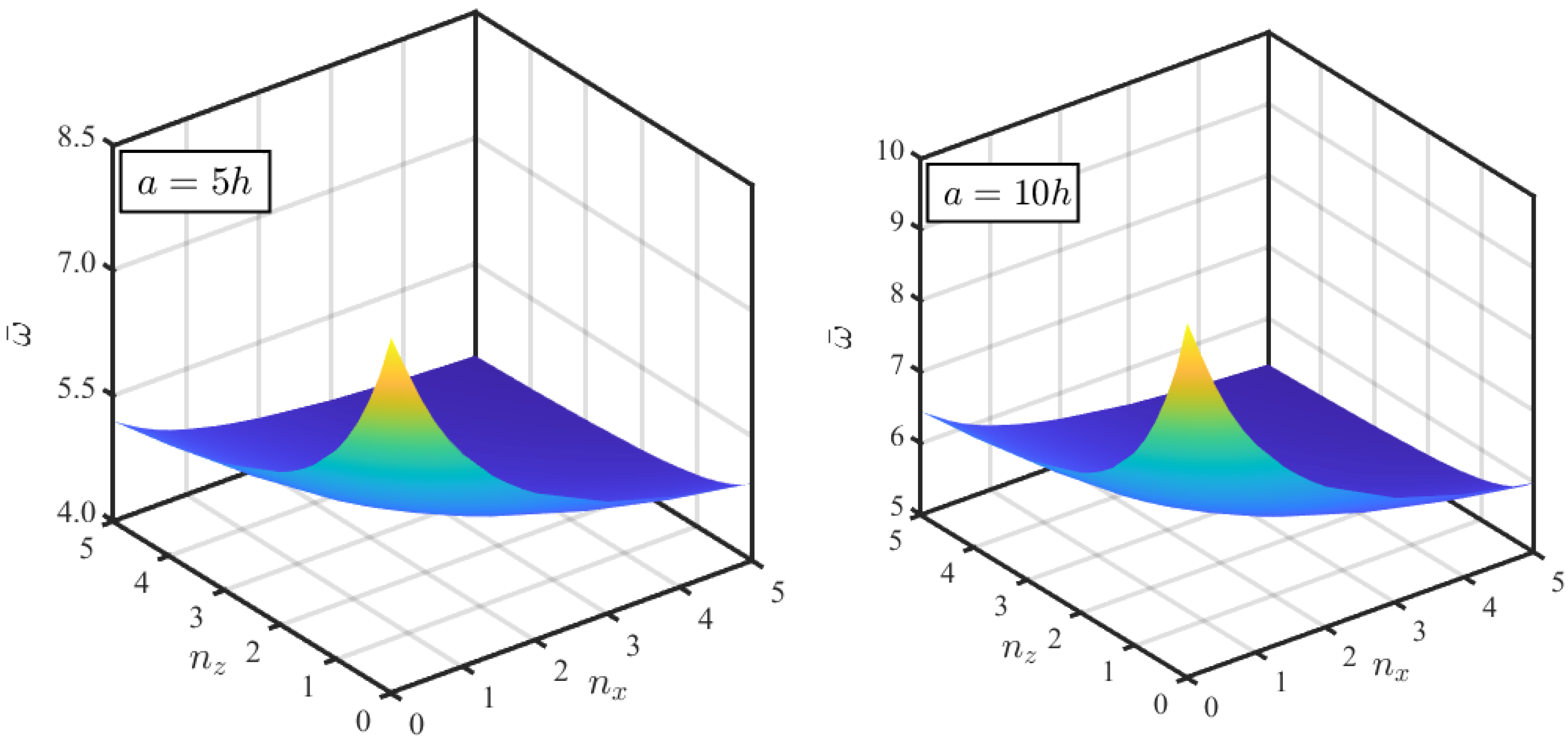 Mathematics 11 00046 g006
