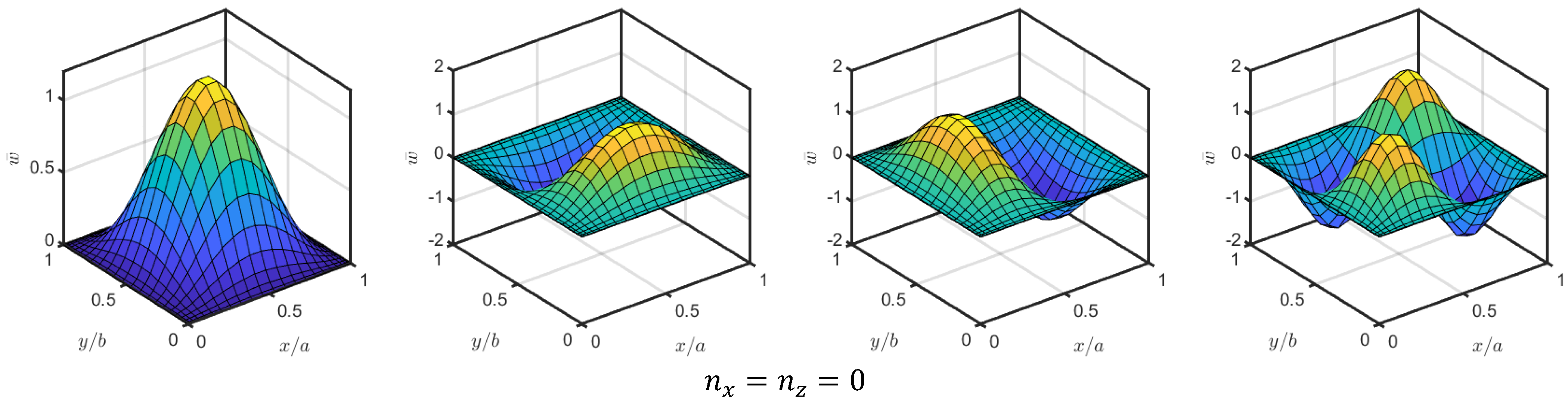 Mathematics 11 00046 g007a