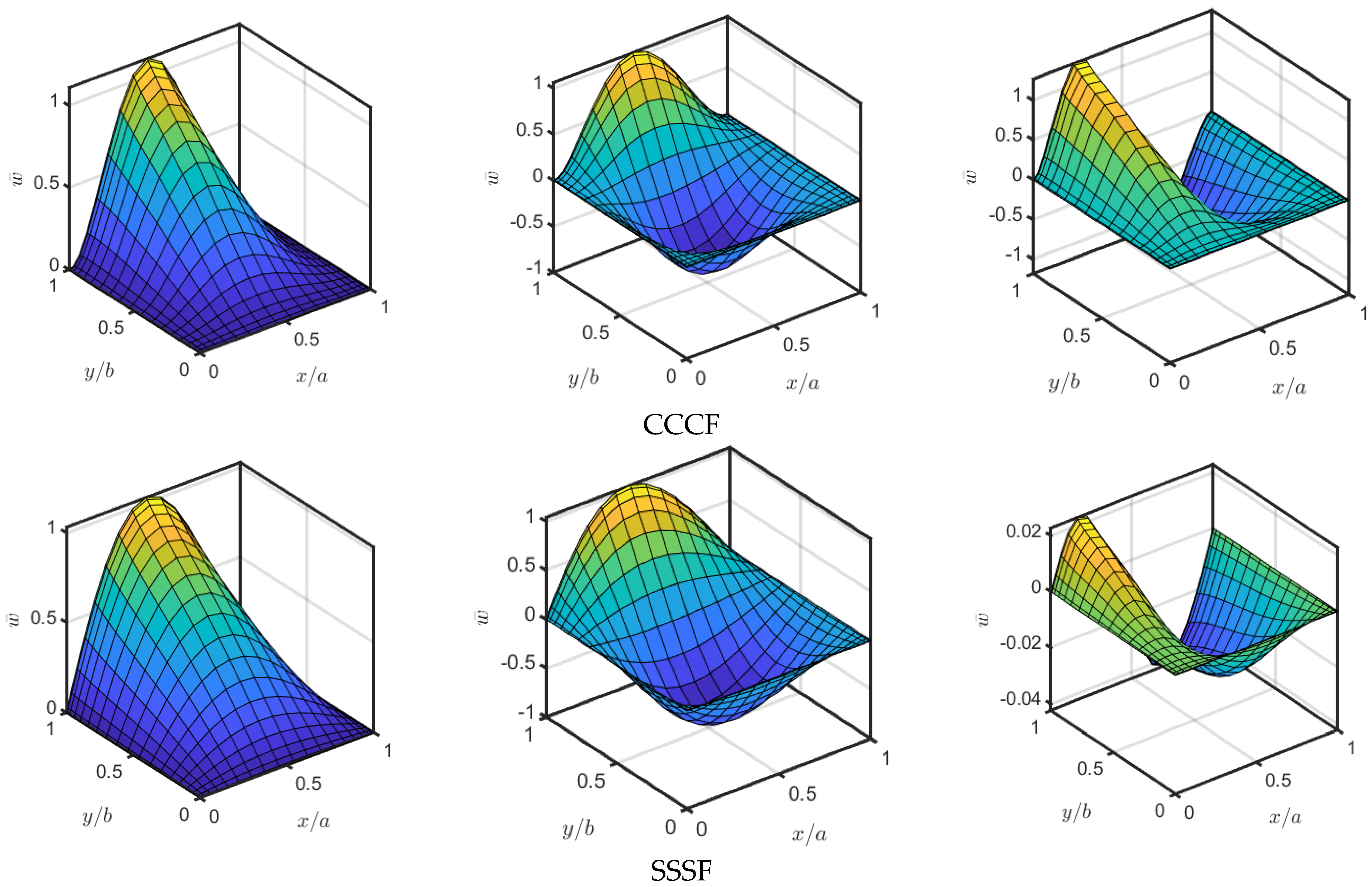 Mathematics 11 00046 g008c