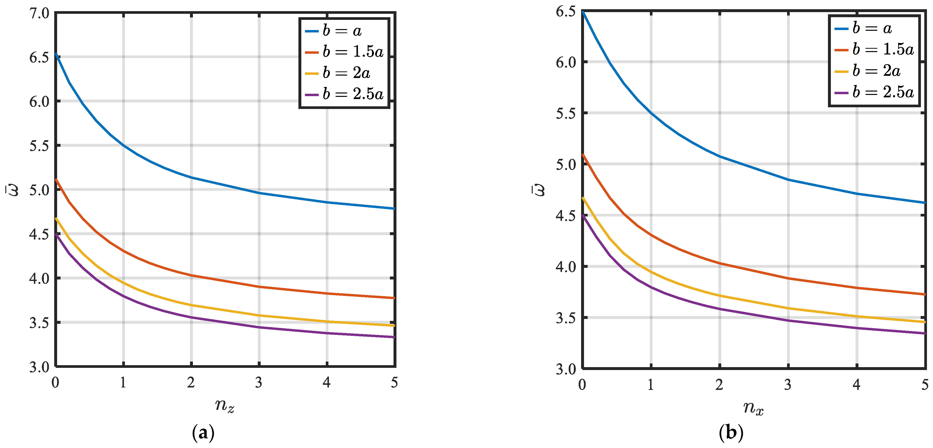 Mathematics 11 00046 g009