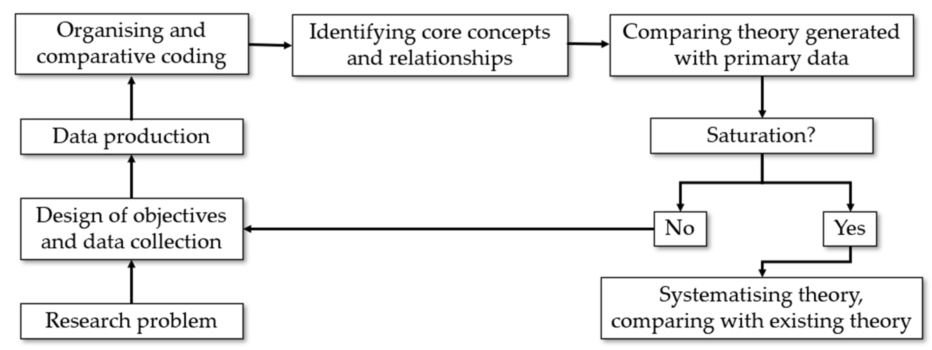 Mathematics 11 00052 g001