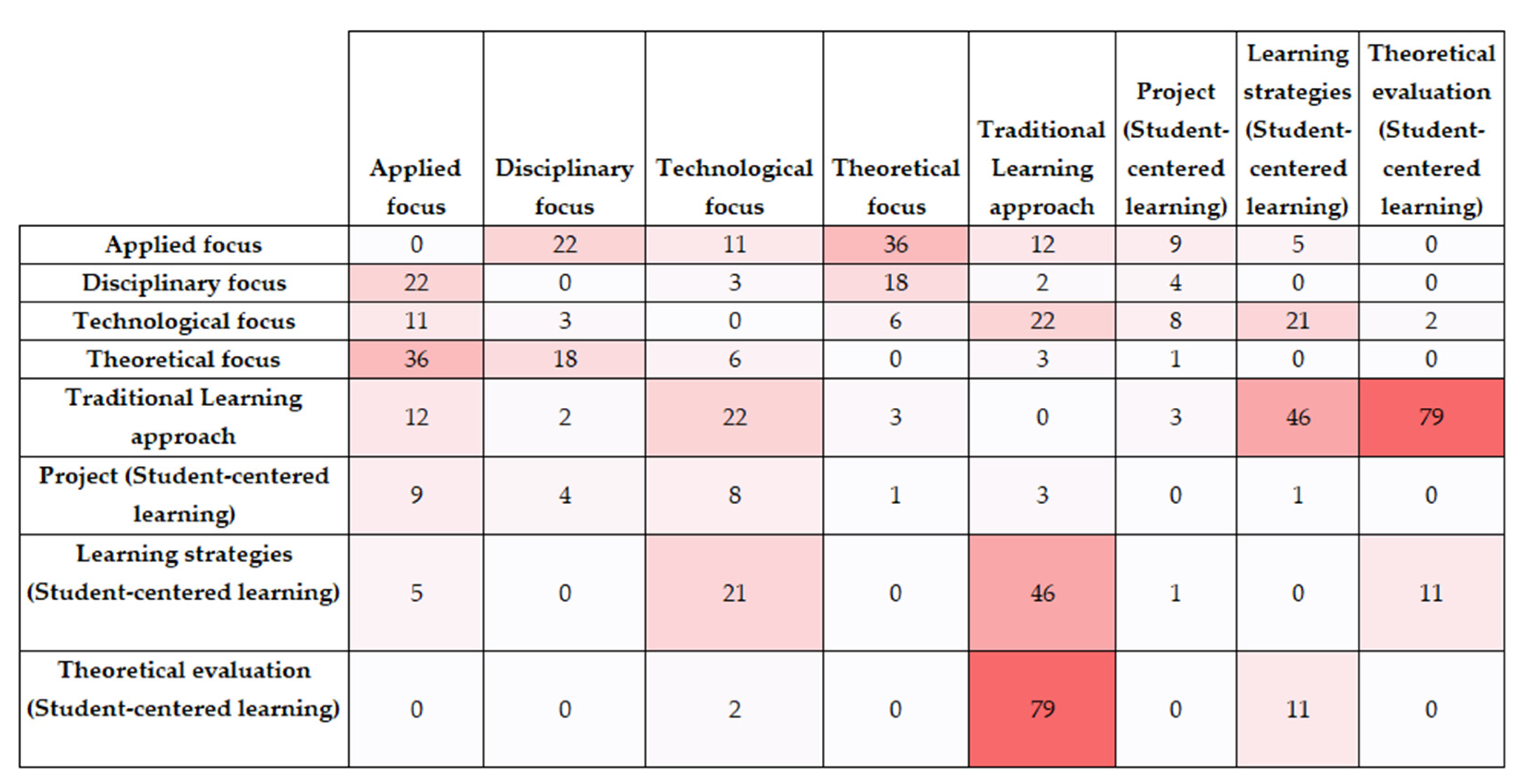 Mathematics 11 00052 g003