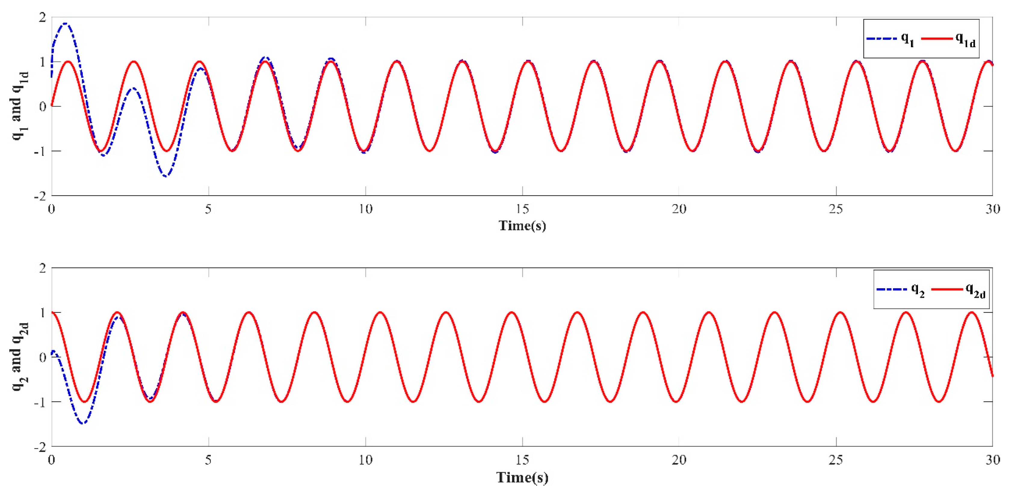 Mathematics 11 00056 g003