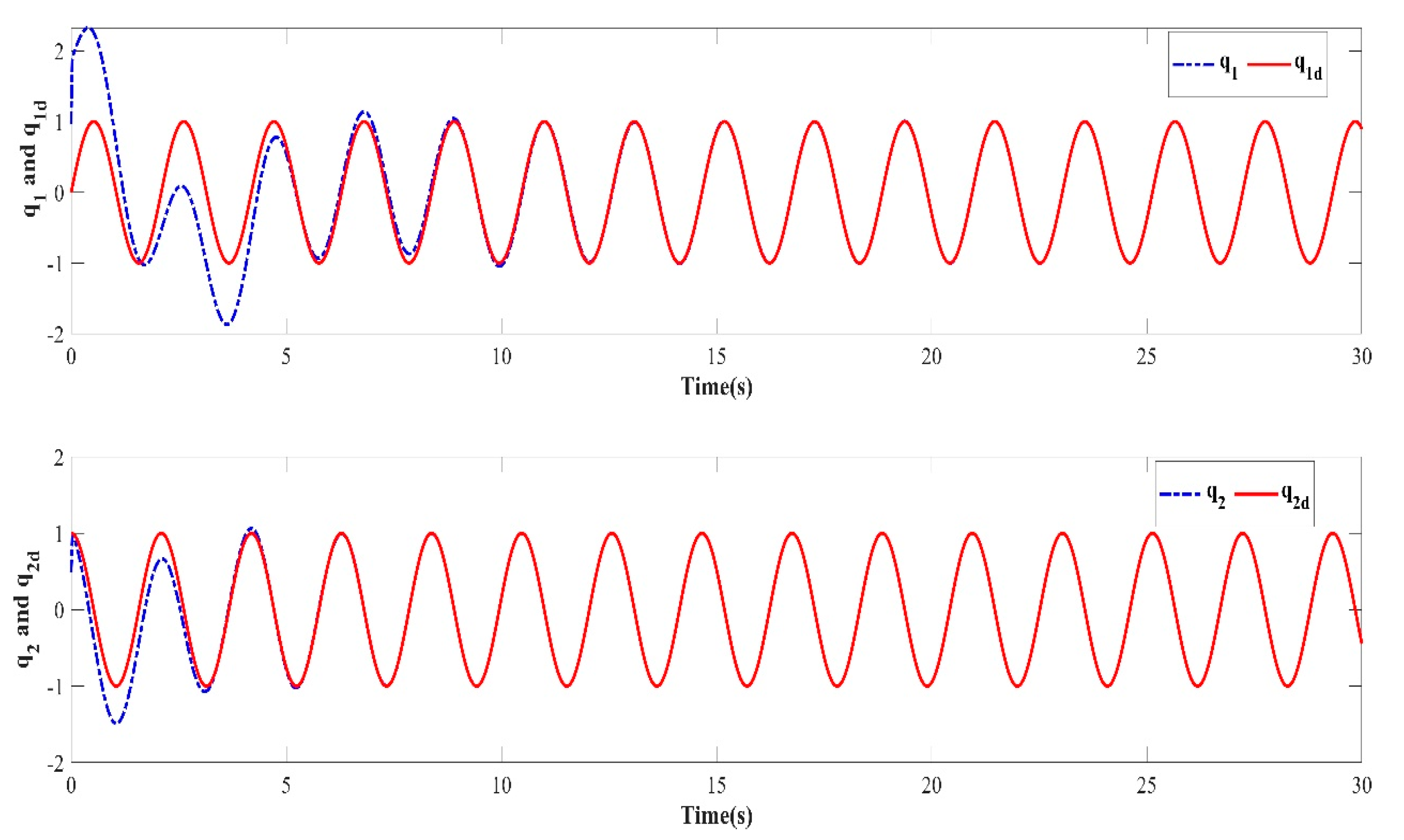 Mathematics 11 00056 g004