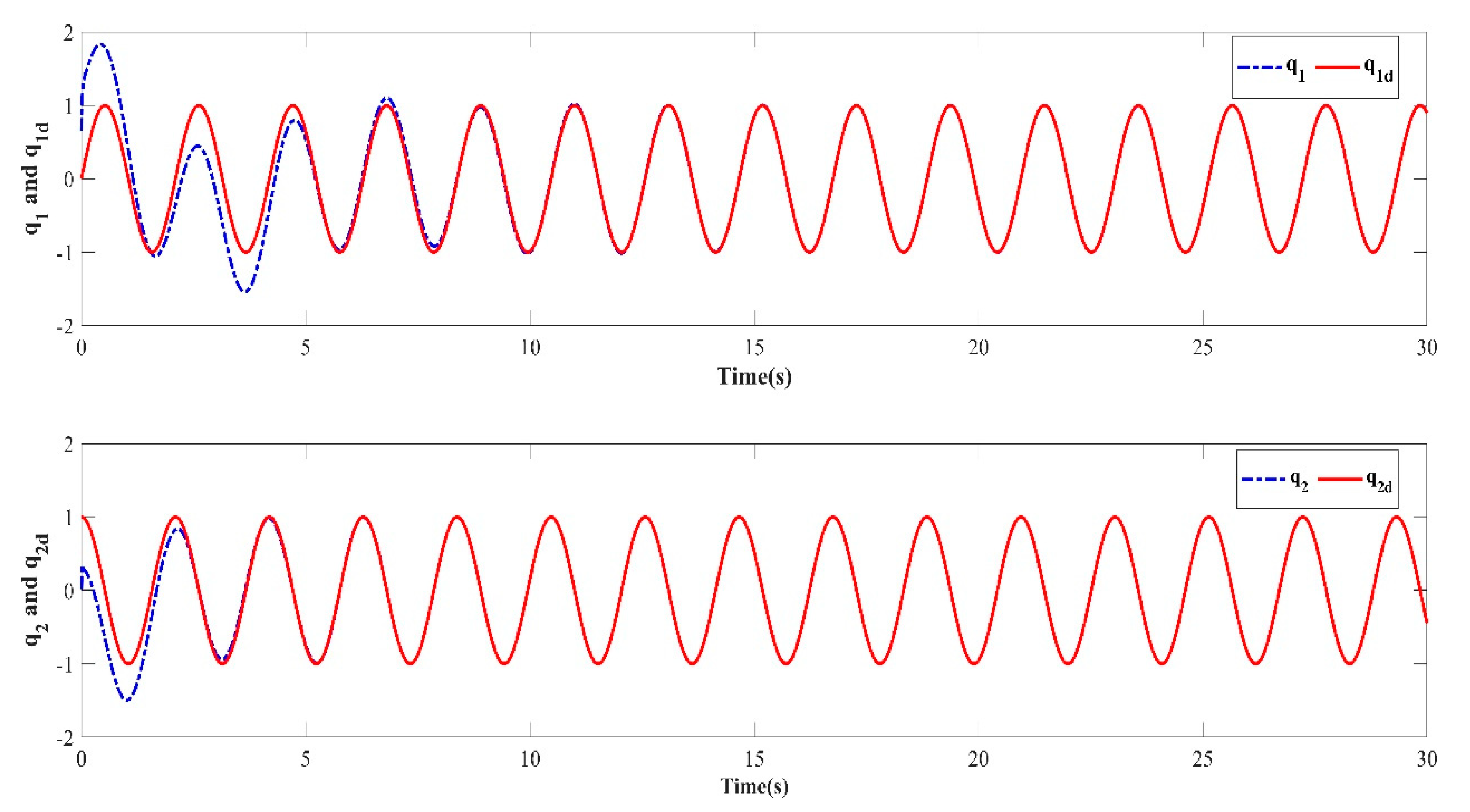 Mathematics 11 00056 g005