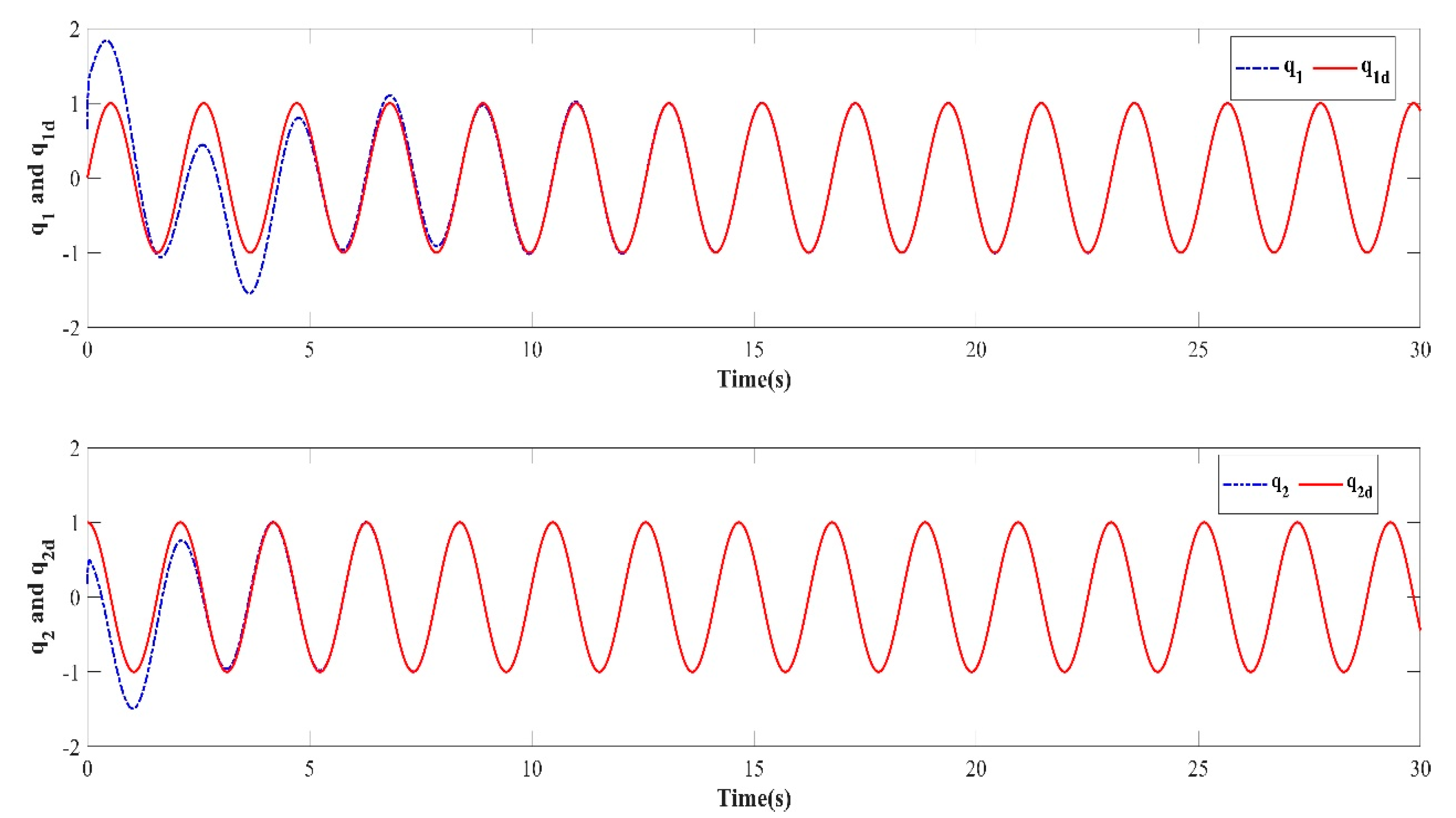Mathematics 11 00056 g006