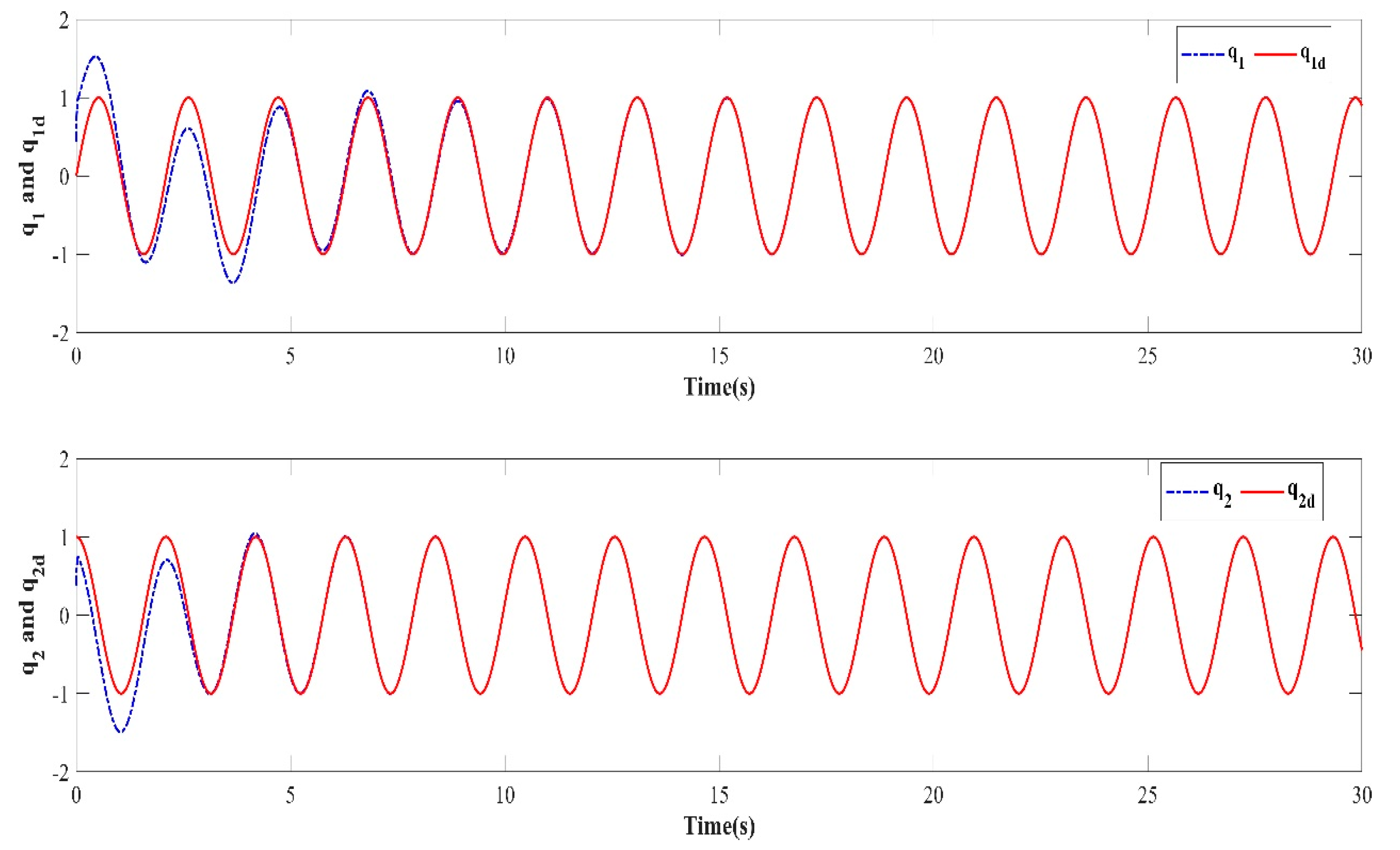 Mathematics 11 00056 g007