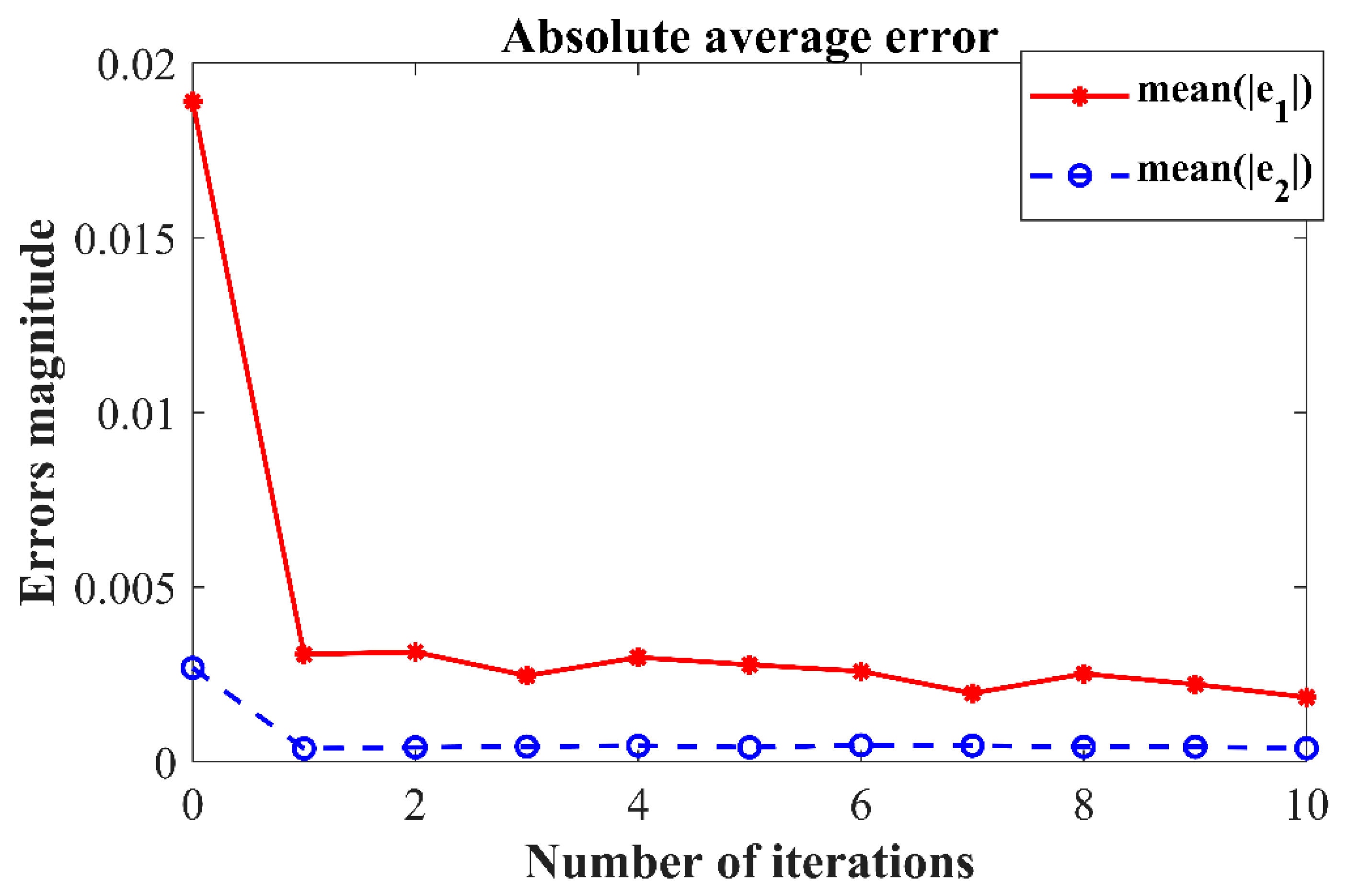 Mathematics 11 00056 g008