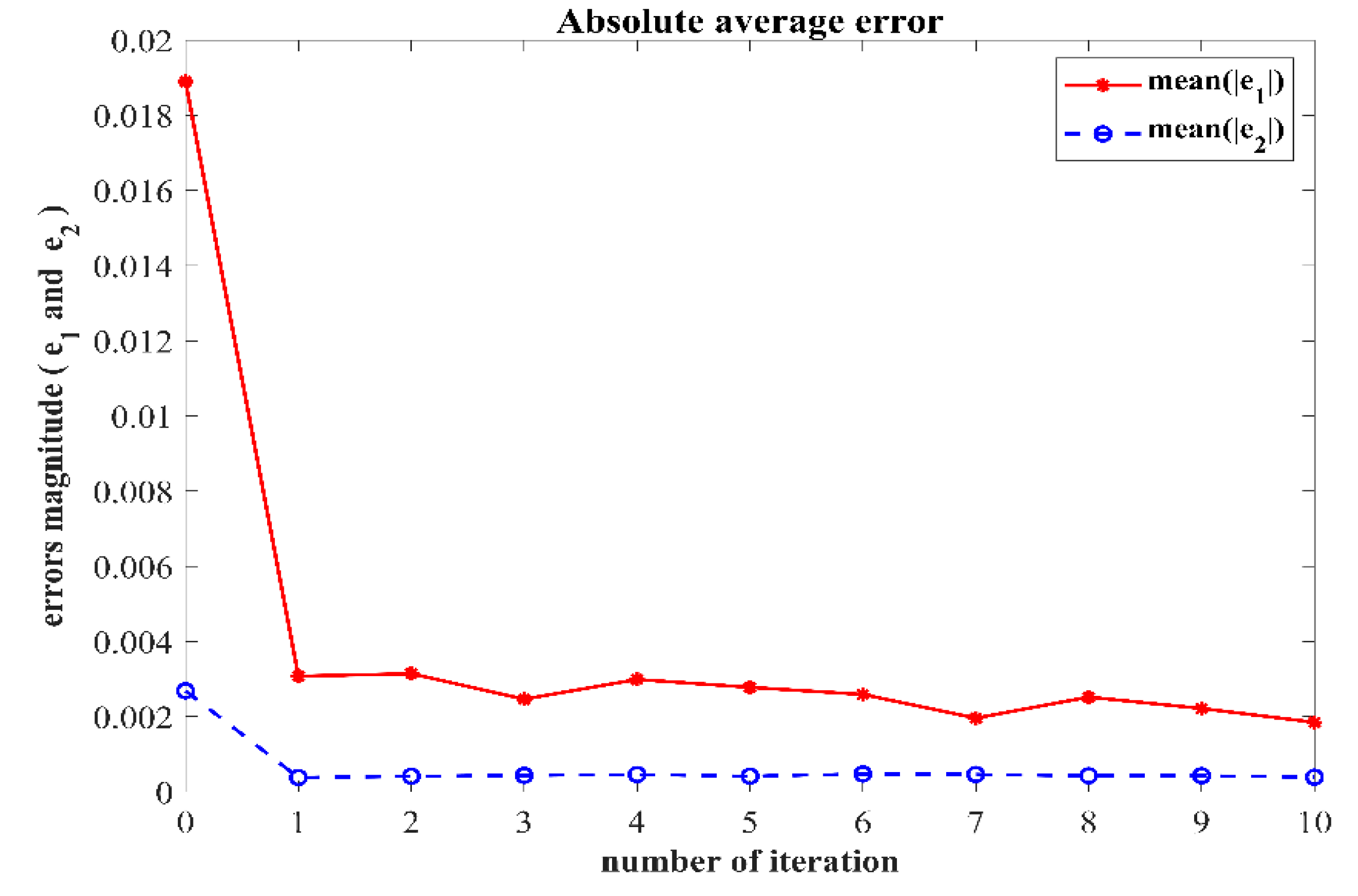 Mathematics 11 00056 g011