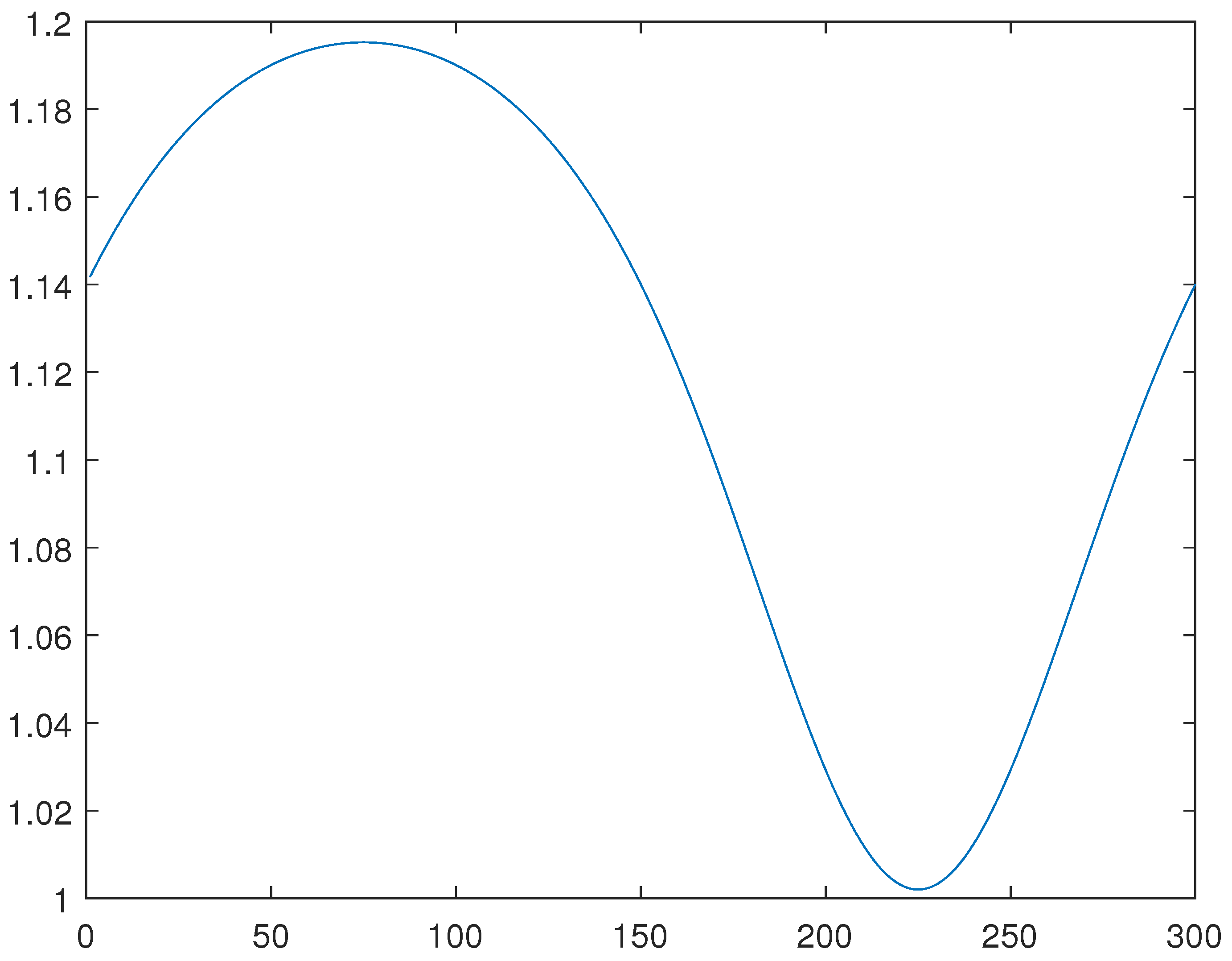 Mathematics 11 00063 g005