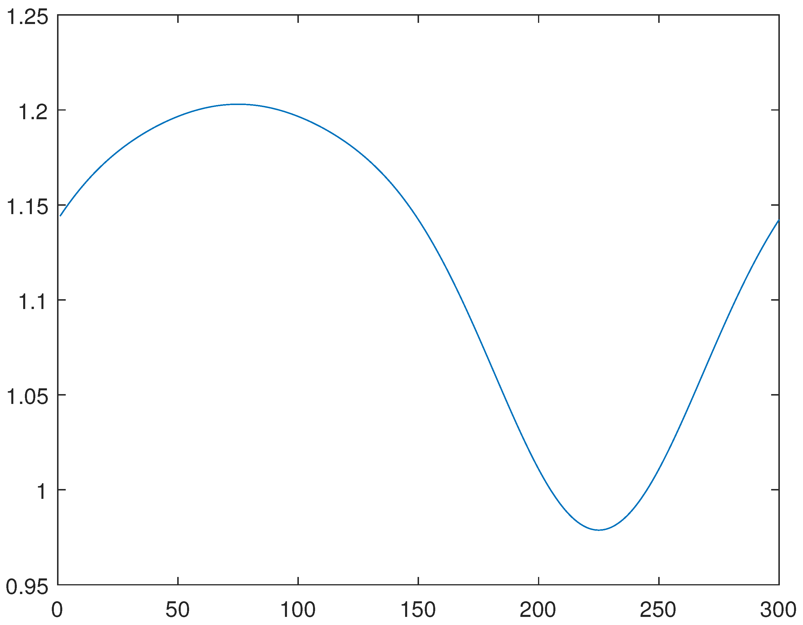Mathematics 11 00063 g006