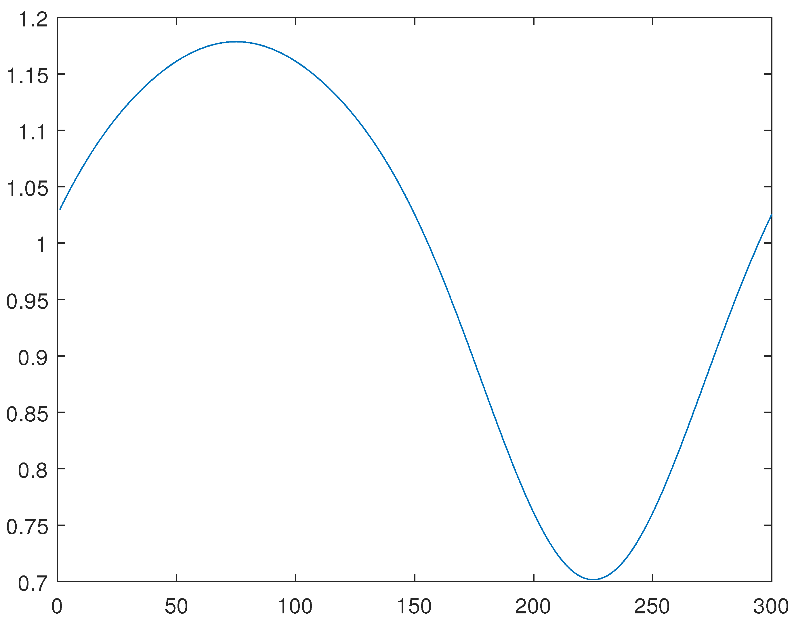 Mathematics 11 00063 g007