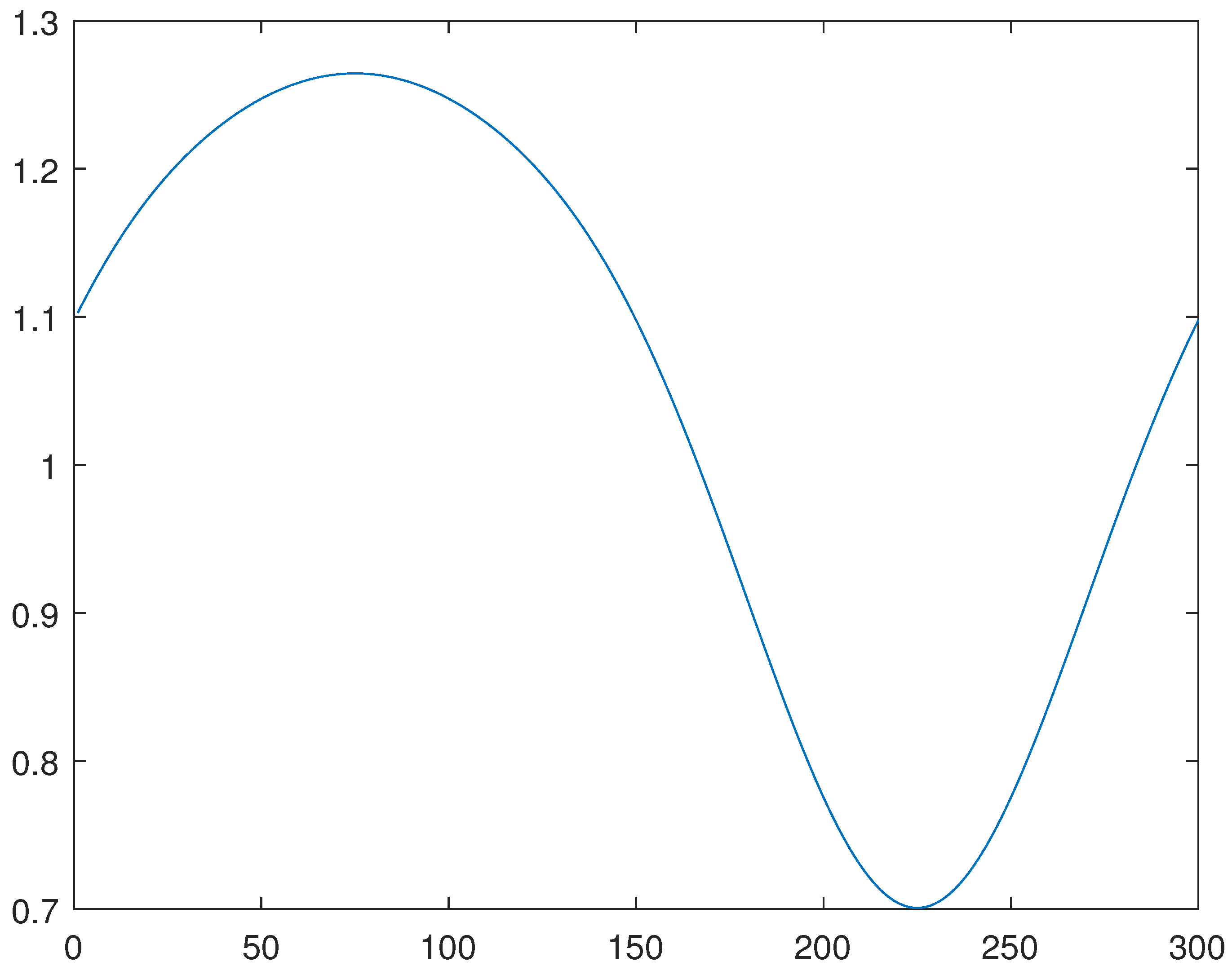 Mathematics 11 00063 g009