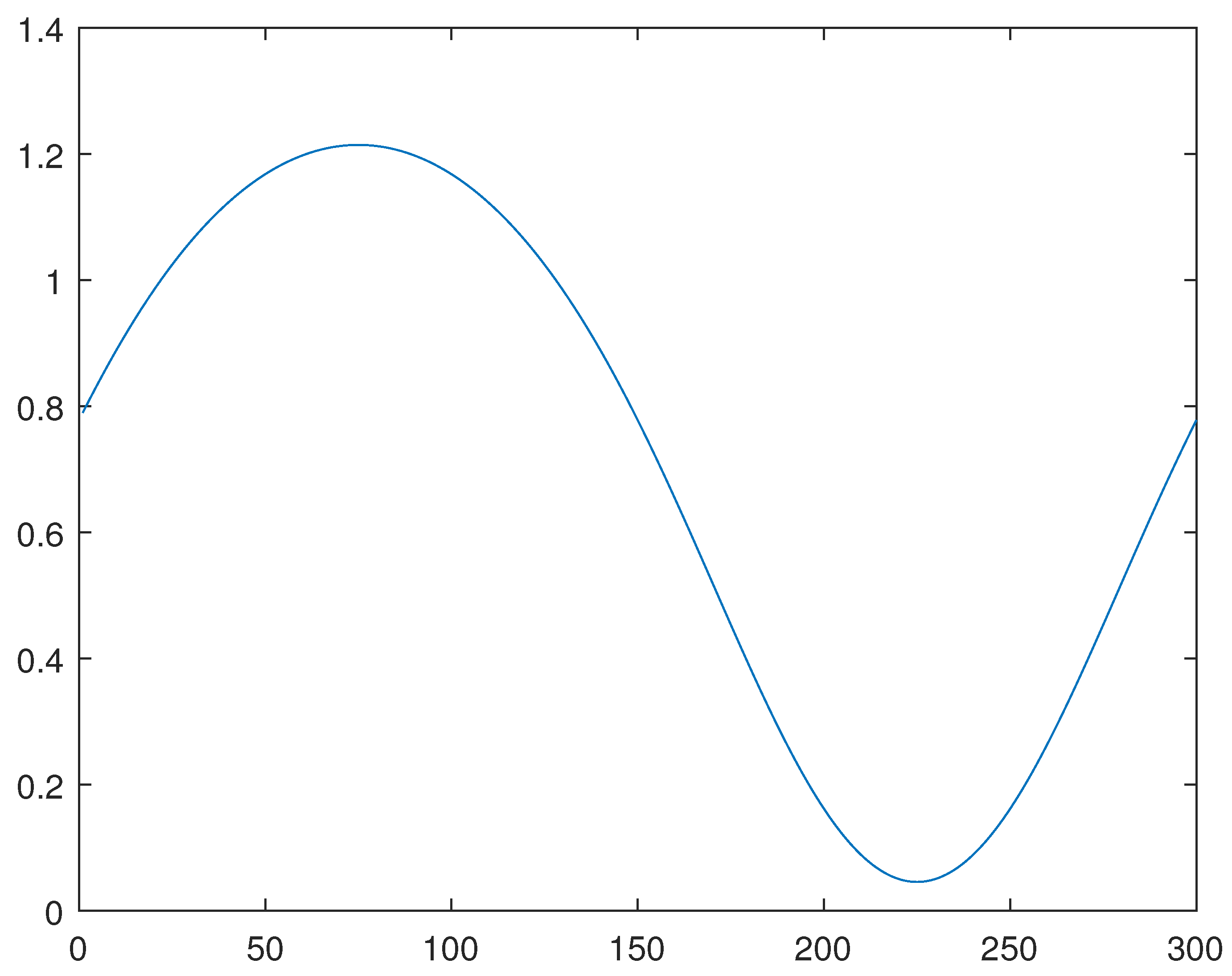 Mathematics 11 00063 g011
