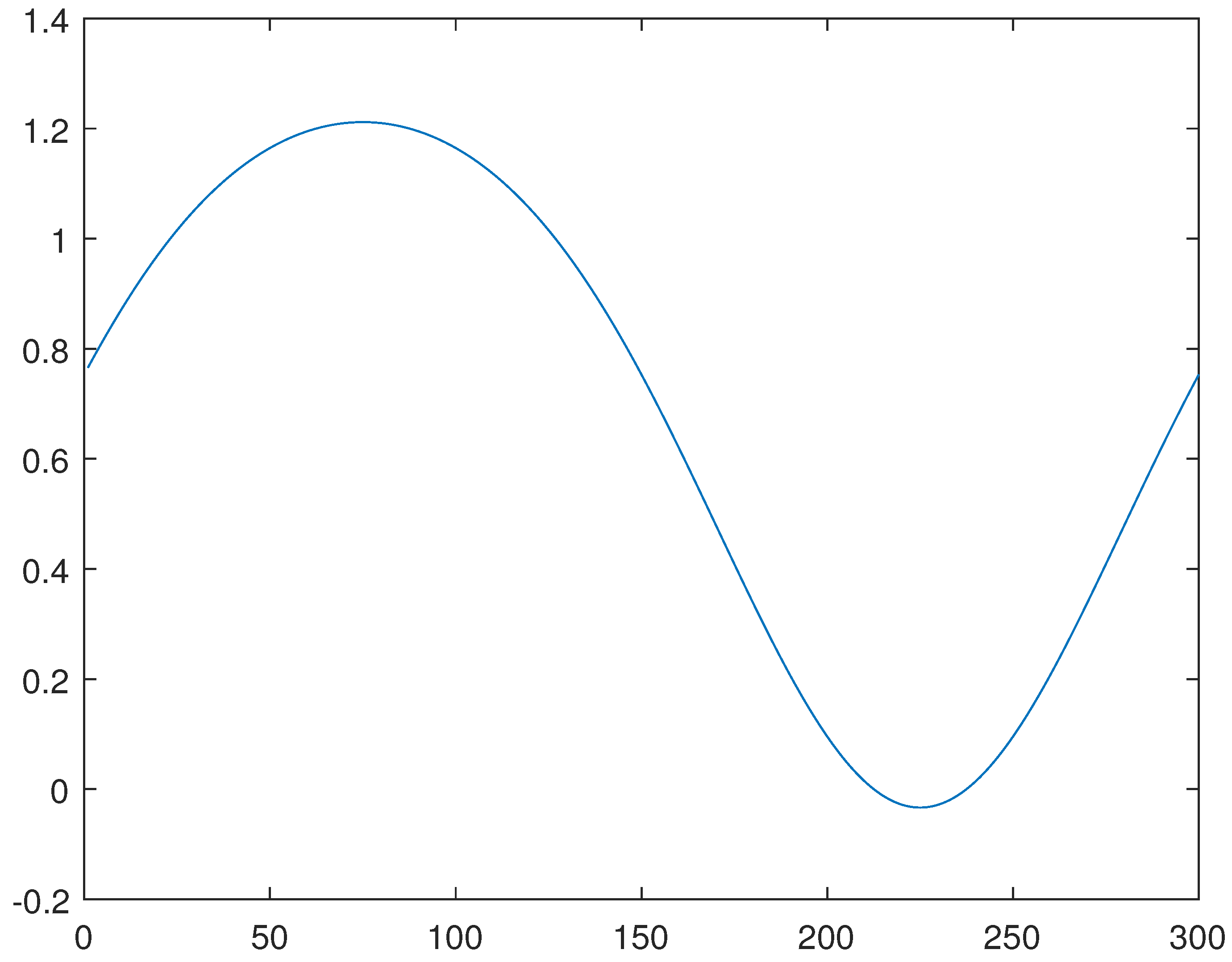Mathematics 11 00063 g012