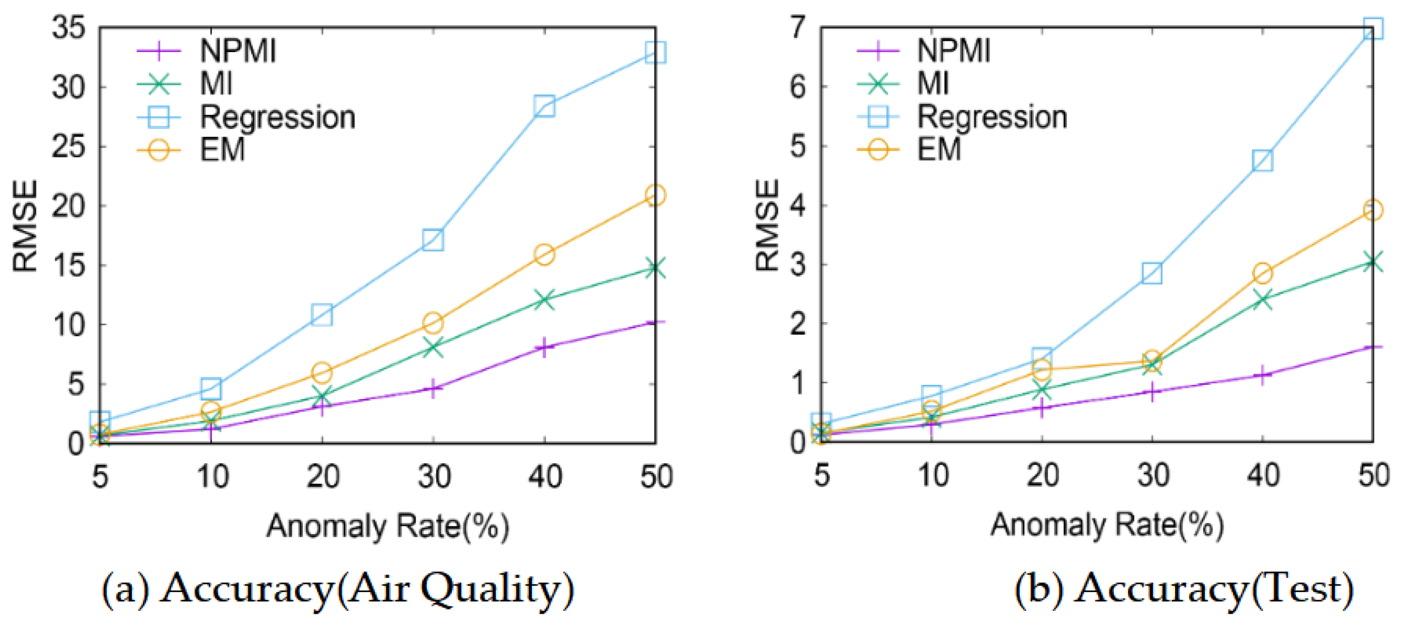 Mathematics 11 00073 g002