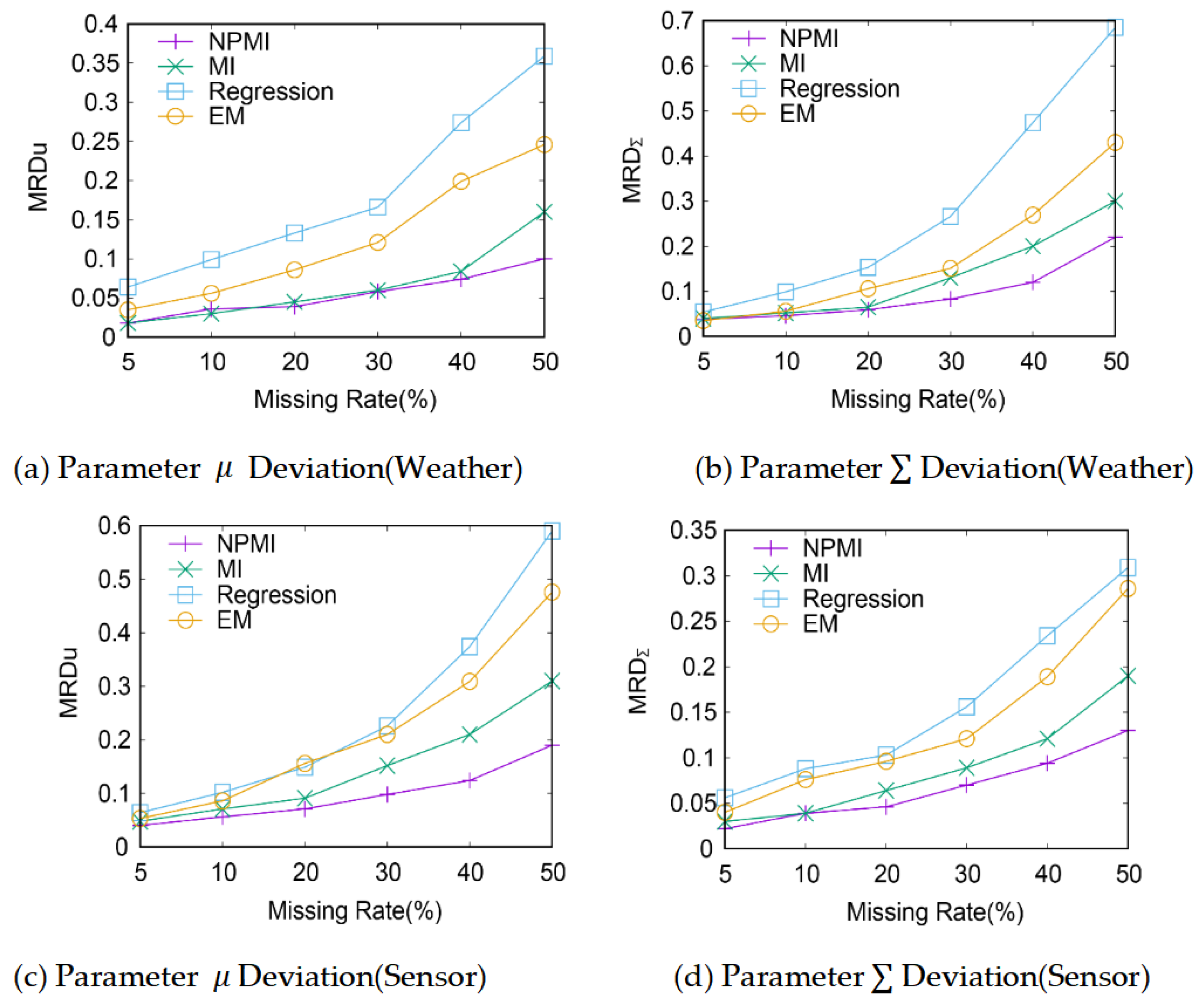 Mathematics 11 00073 g003