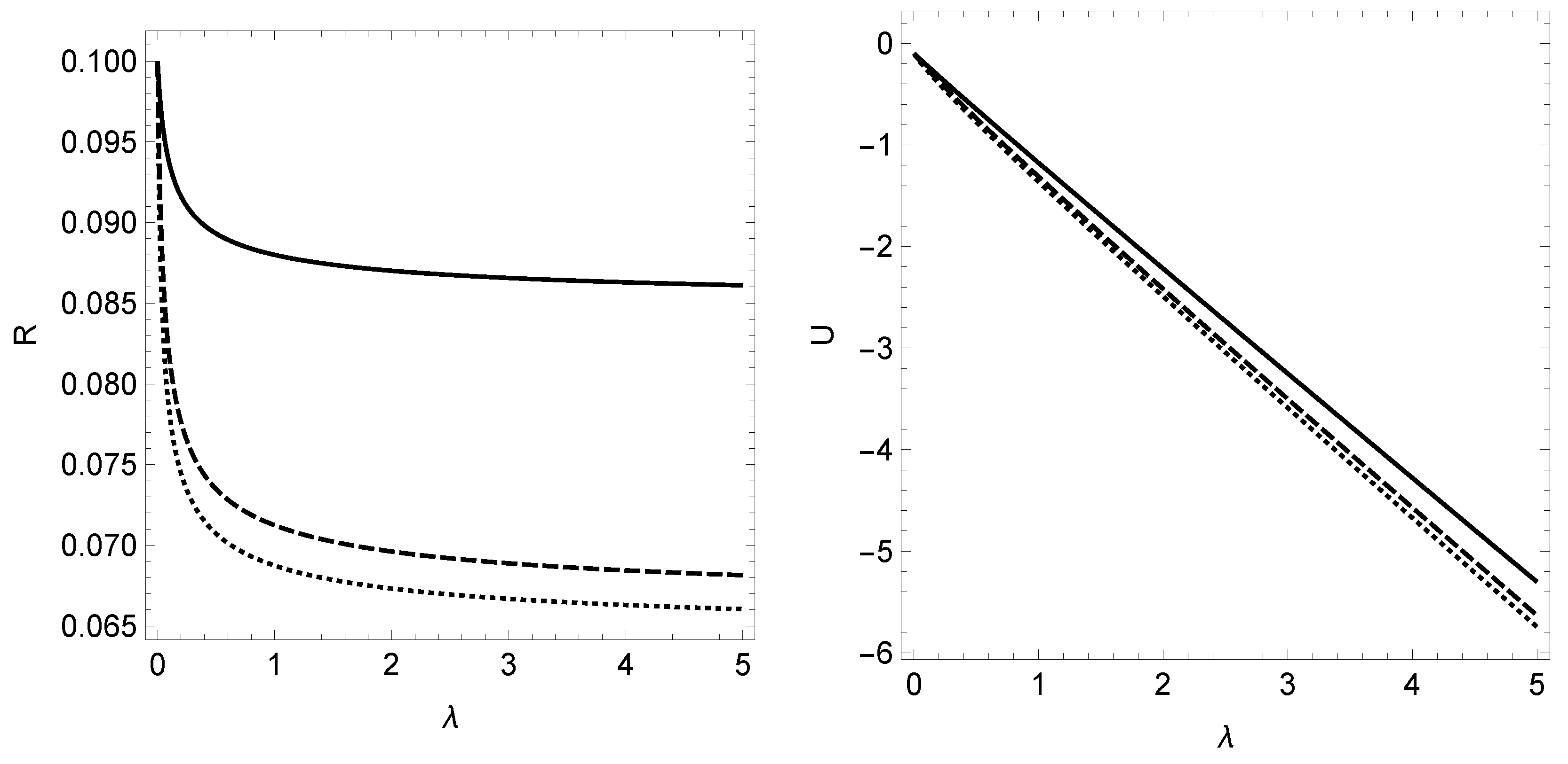 Mathematics 11 00081 g003 Mathematics 11 00081 g003