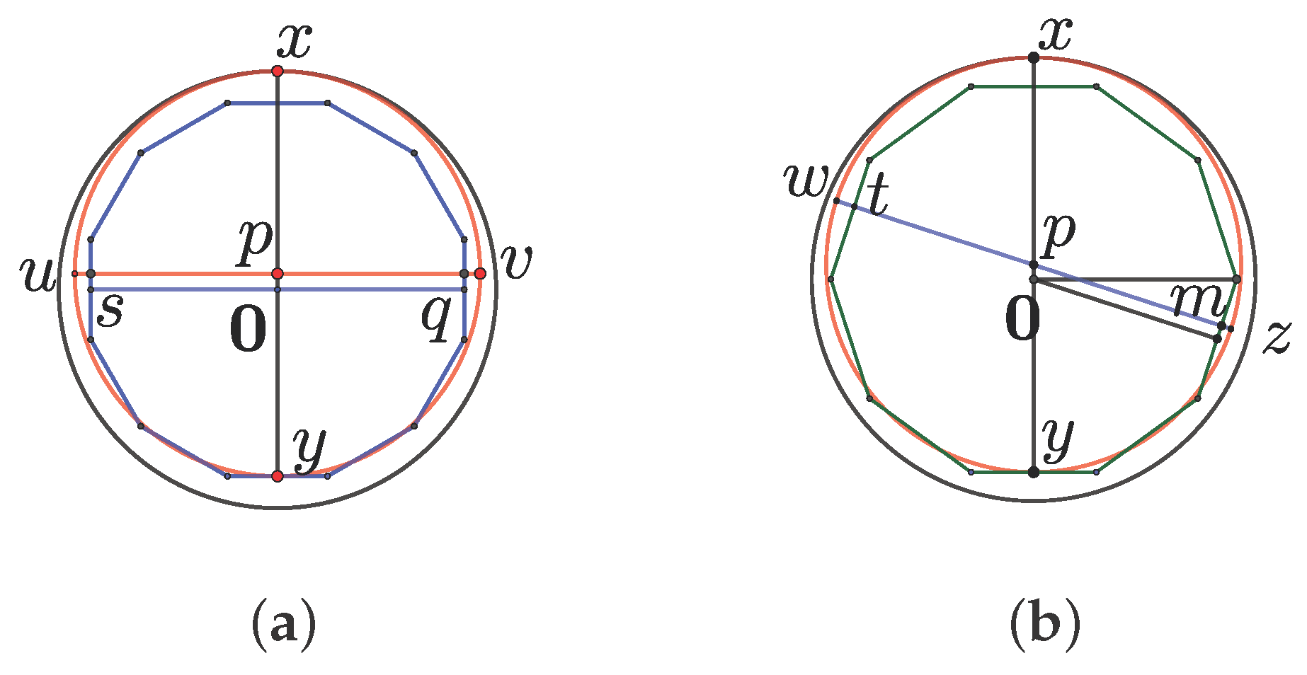 Mathematics 11 00084 g001