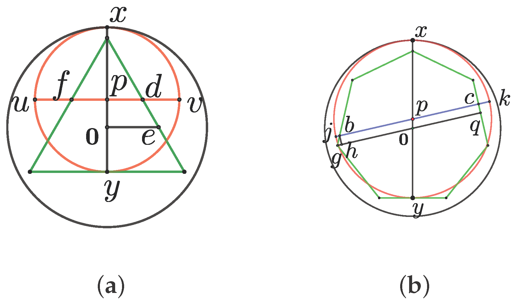 Mathematics 11 00084 g002