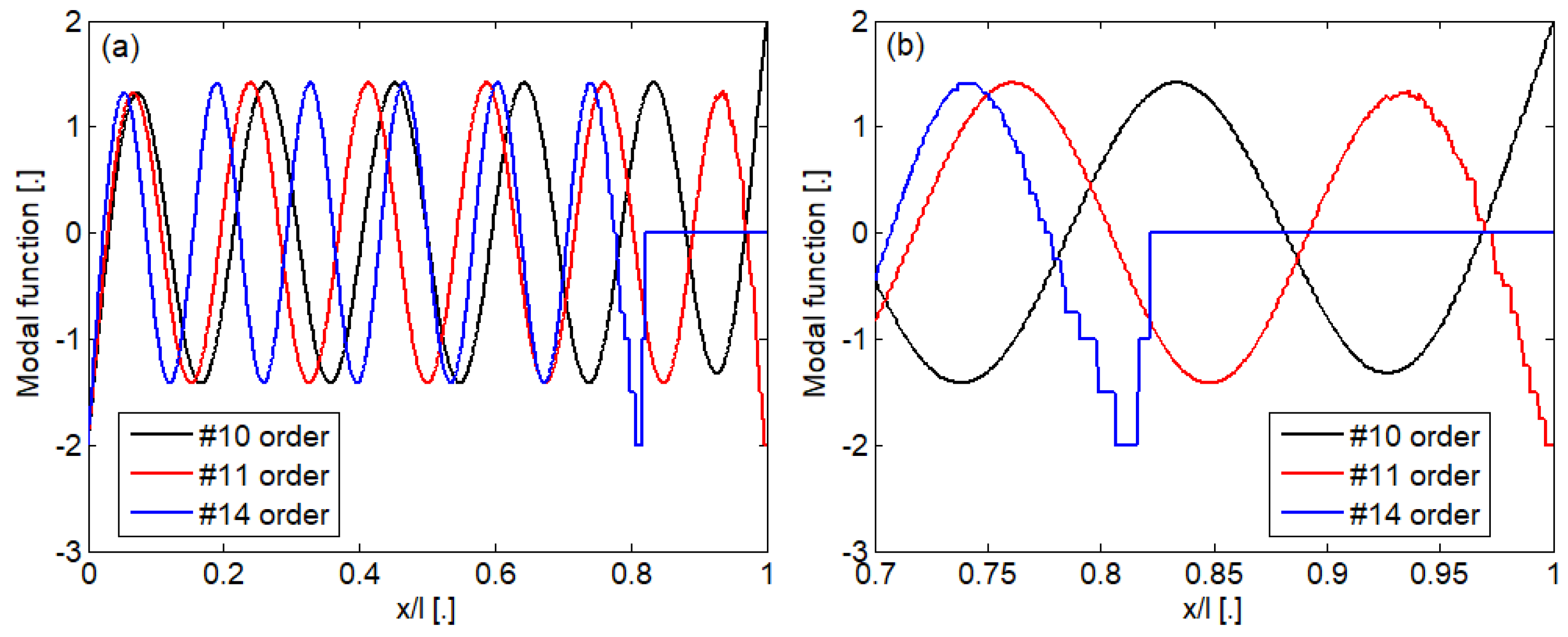 Mathematics 11 00086 g001