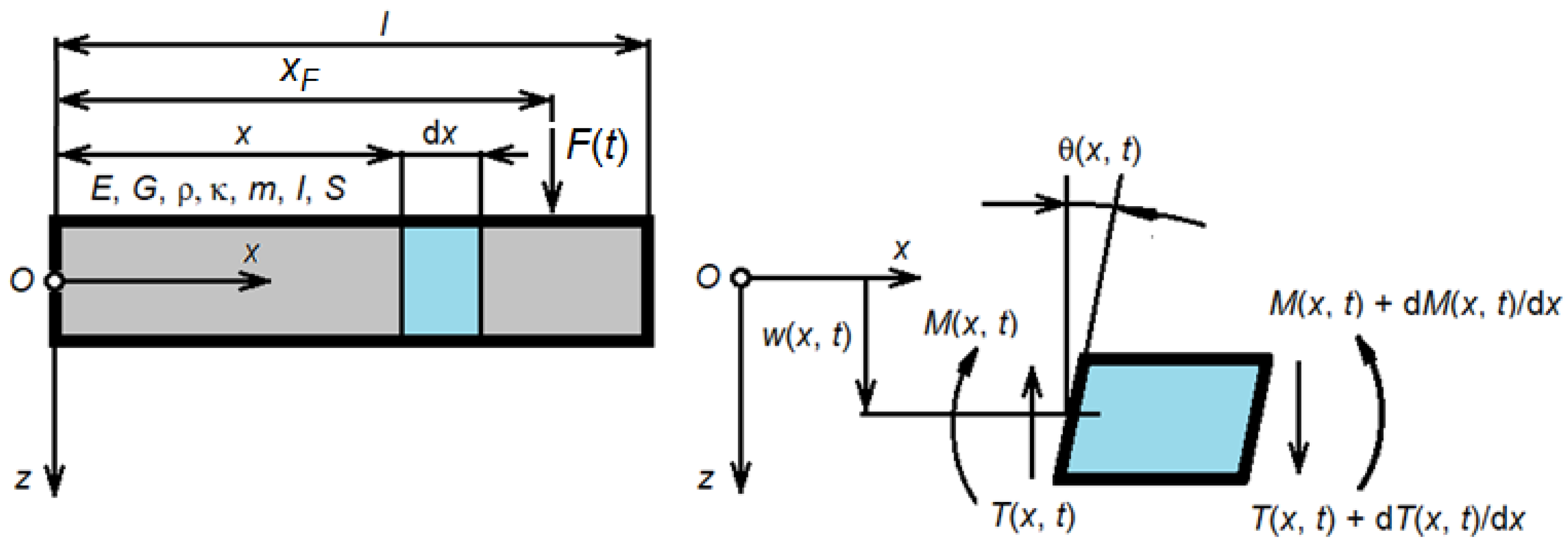 Mathematics 11 00086 g002