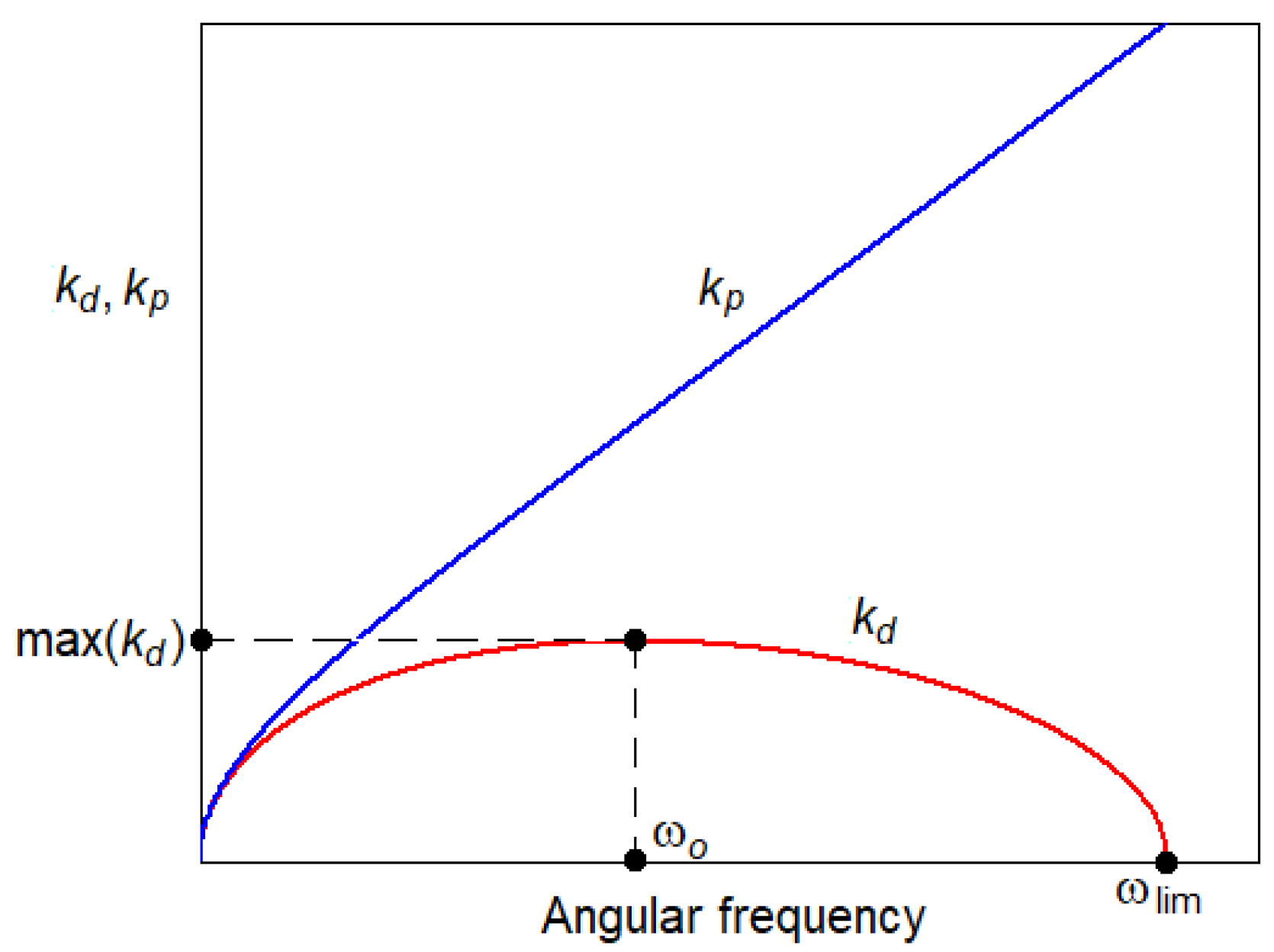 Mathematics 11 00086 g003