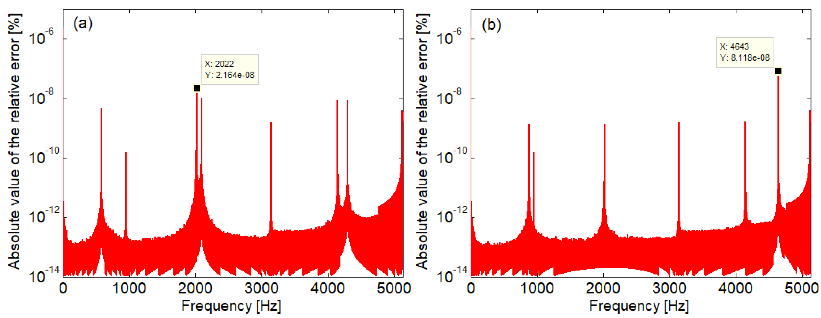 Mathematics 11 00086 g007