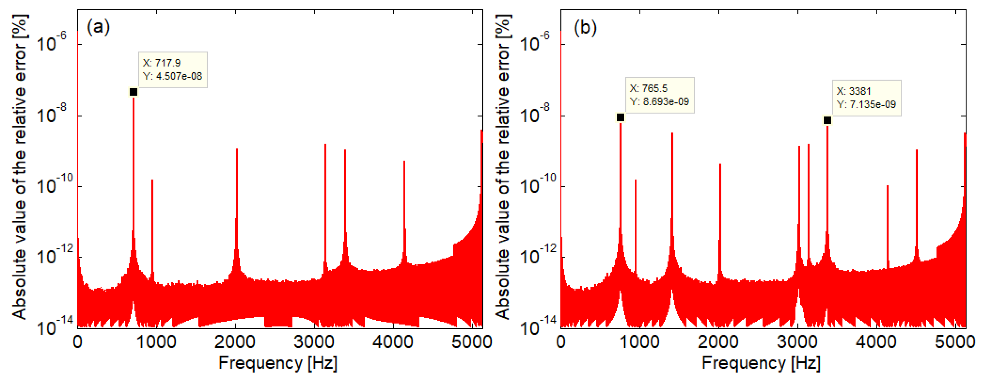 Mathematics 11 00086 g008