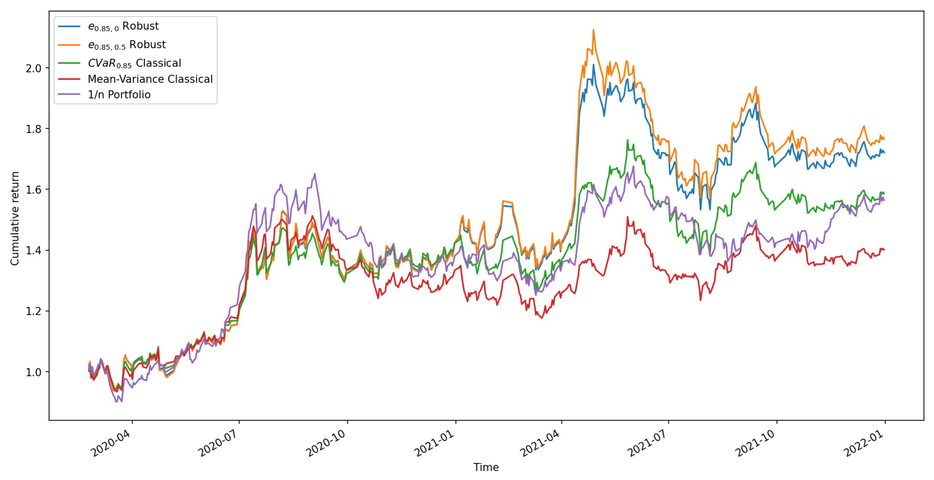 Mathematics 11 00091 g002