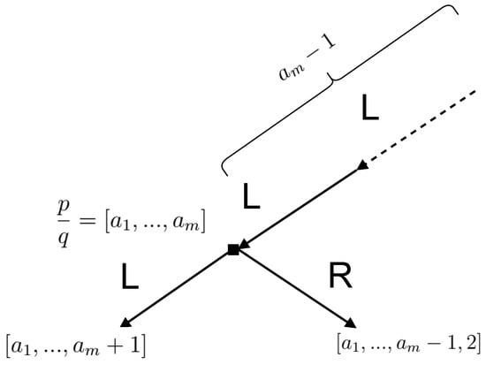 Mathematics 11 00092 g0a1