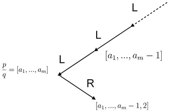 Mathematics 11 00092 g0a3