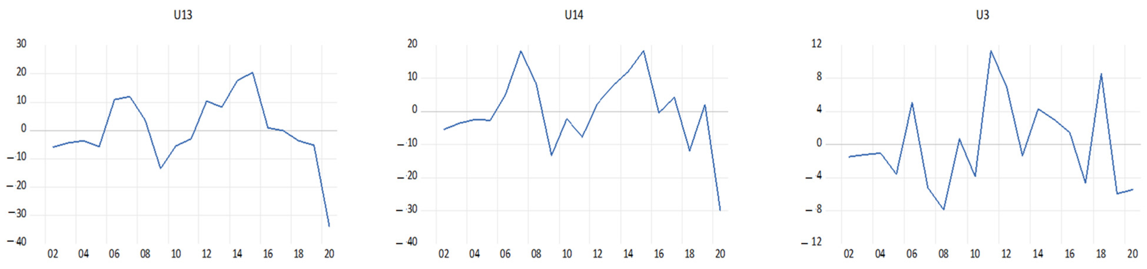 Mathematics 11 00094 g003 Mathematics 11 00094 g003