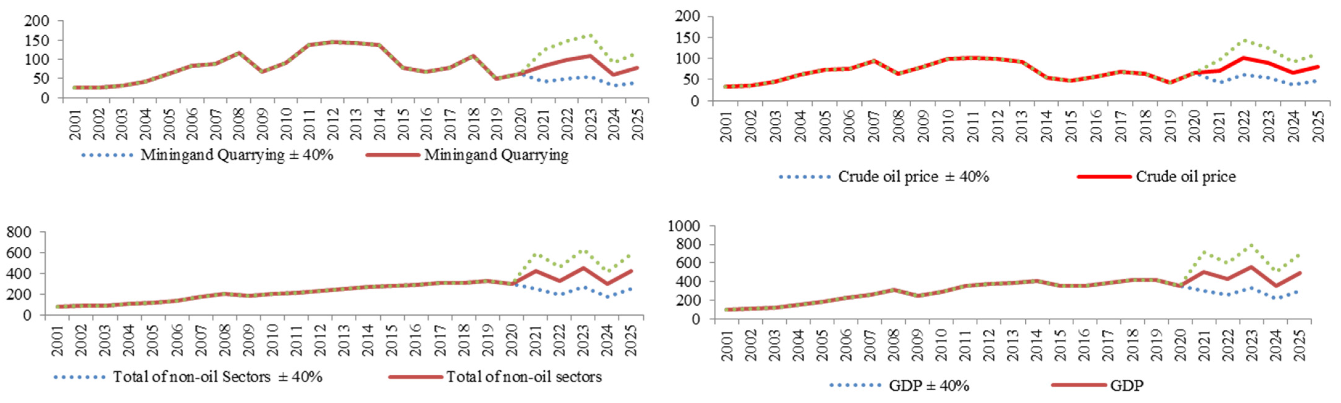 Mathematics 11 00094 g007 Mathematics 11 00094 g007