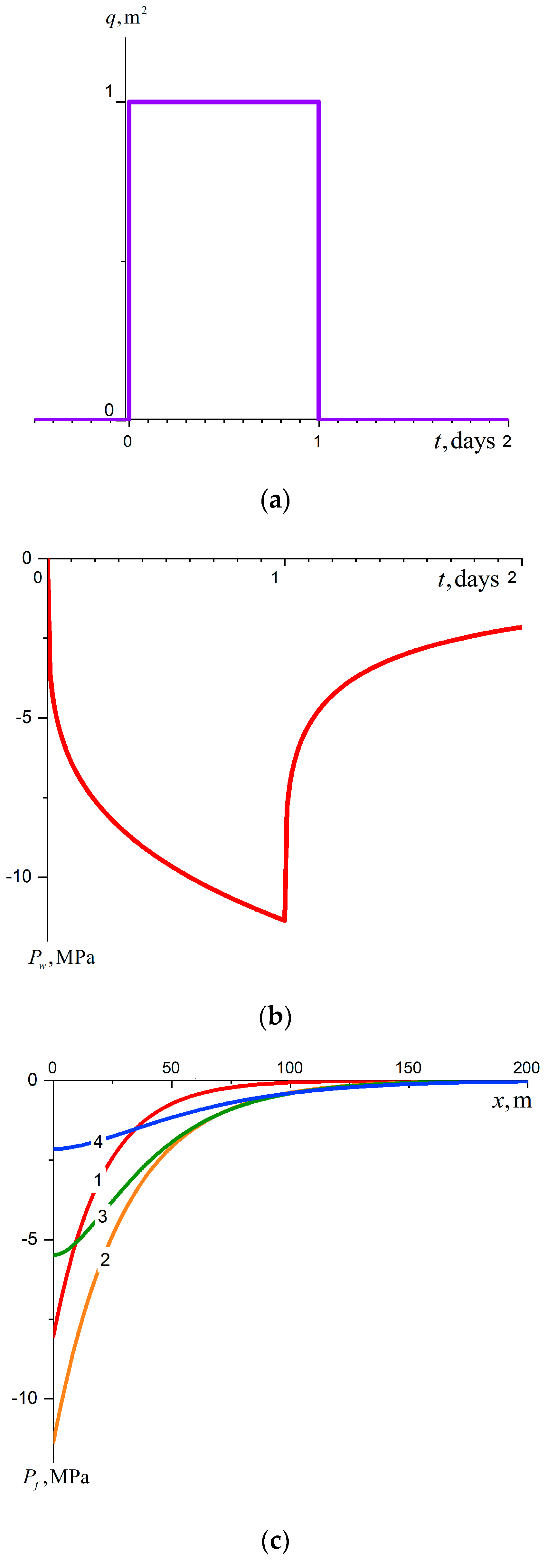 Mathematics 11 00098 g002