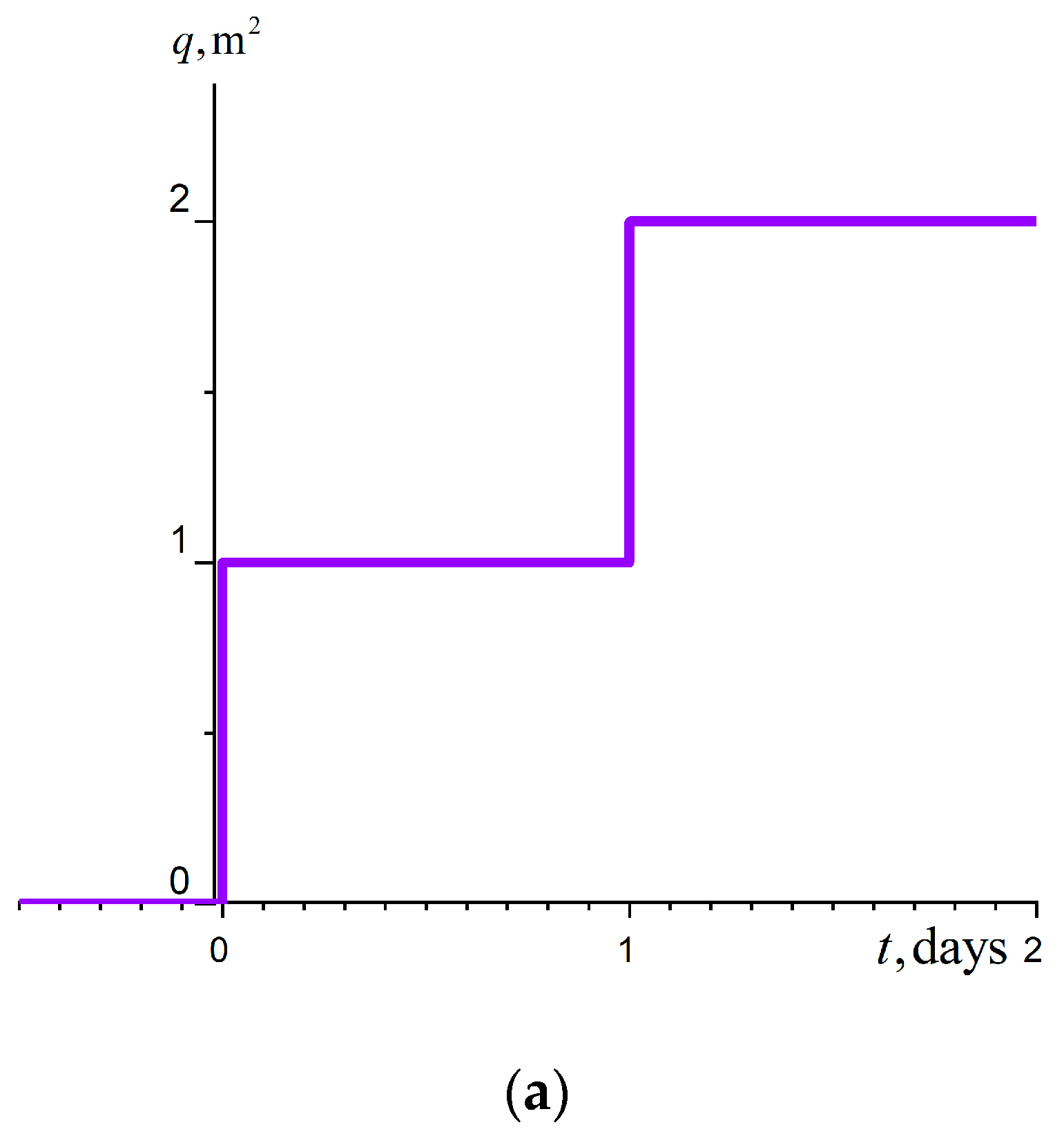 Mathematics 11 00098 g003a