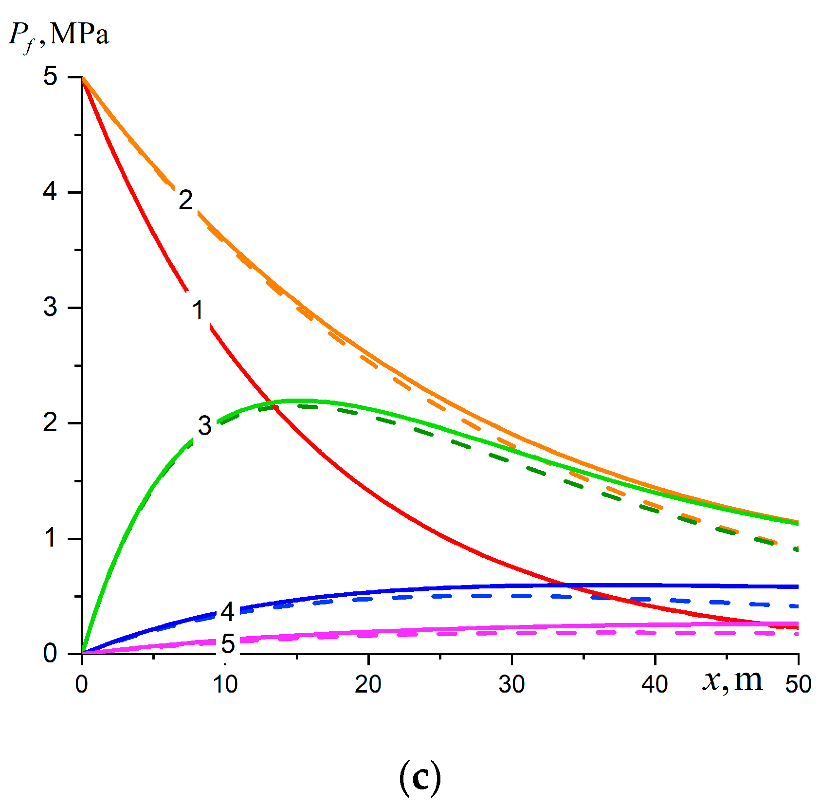 Mathematics 11 00098 g004b