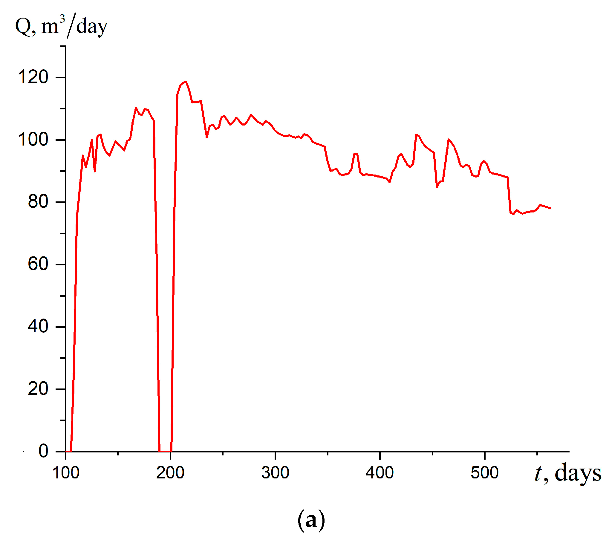 Mathematics 11 00098 g005a