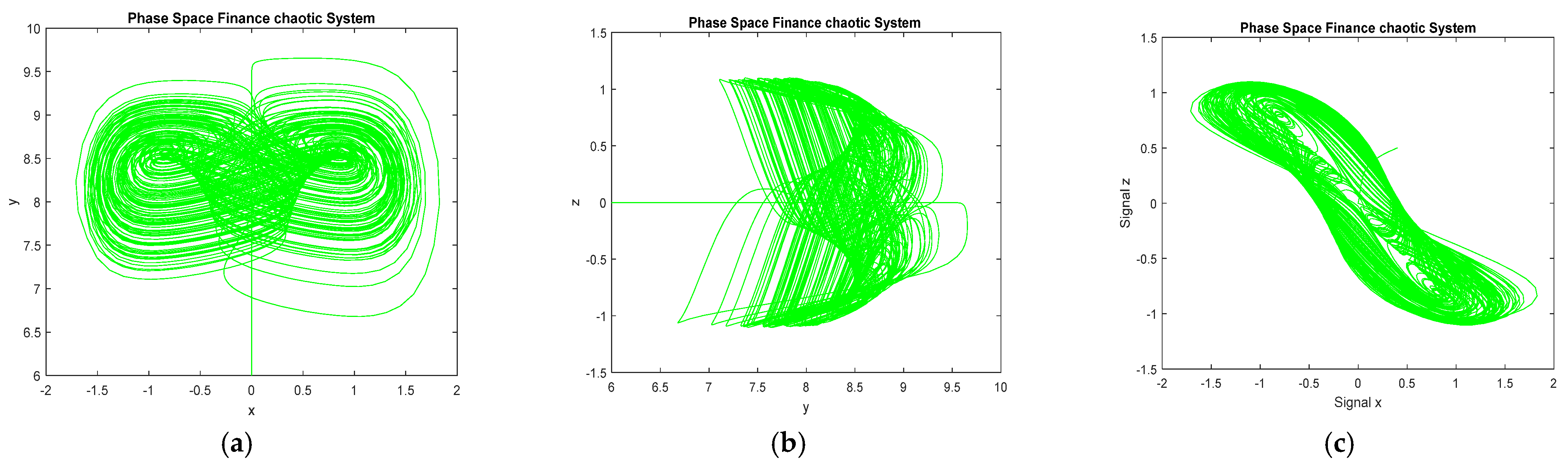 Mathematics 11 00100 g001