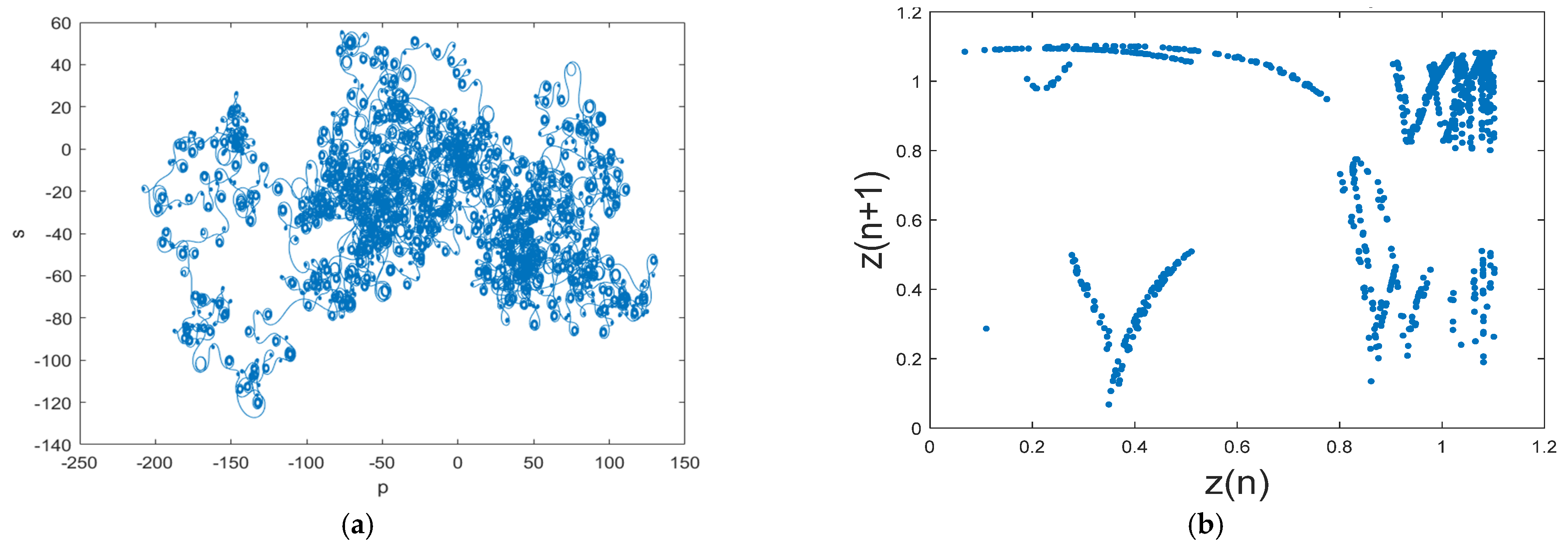 Mathematics 11 00100 g002