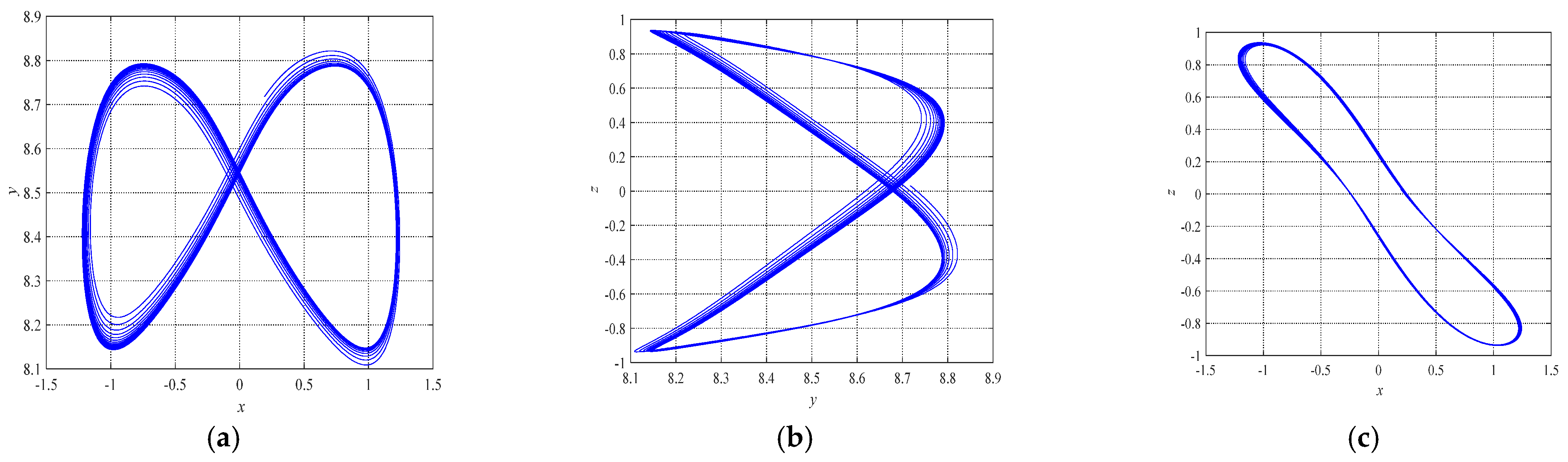 Mathematics 11 00100 g004
