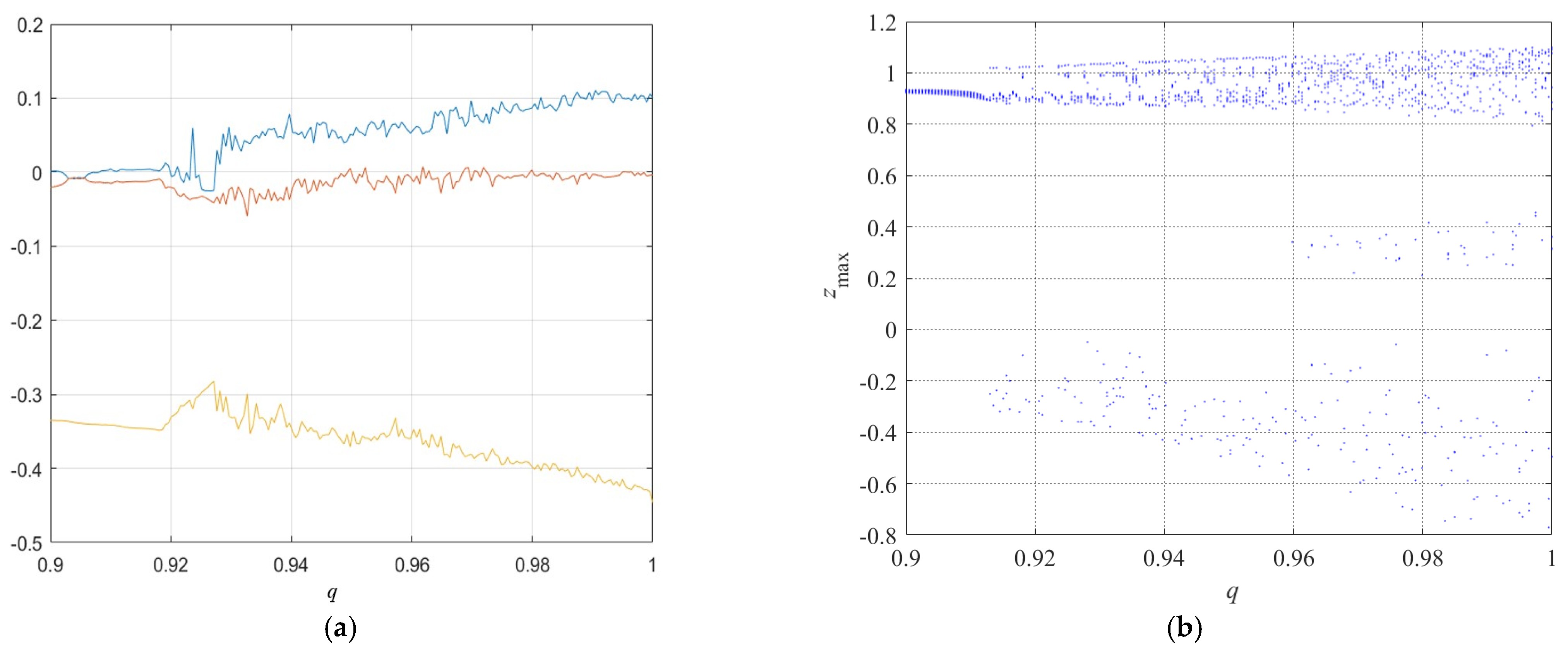 Mathematics 11 00100 g005