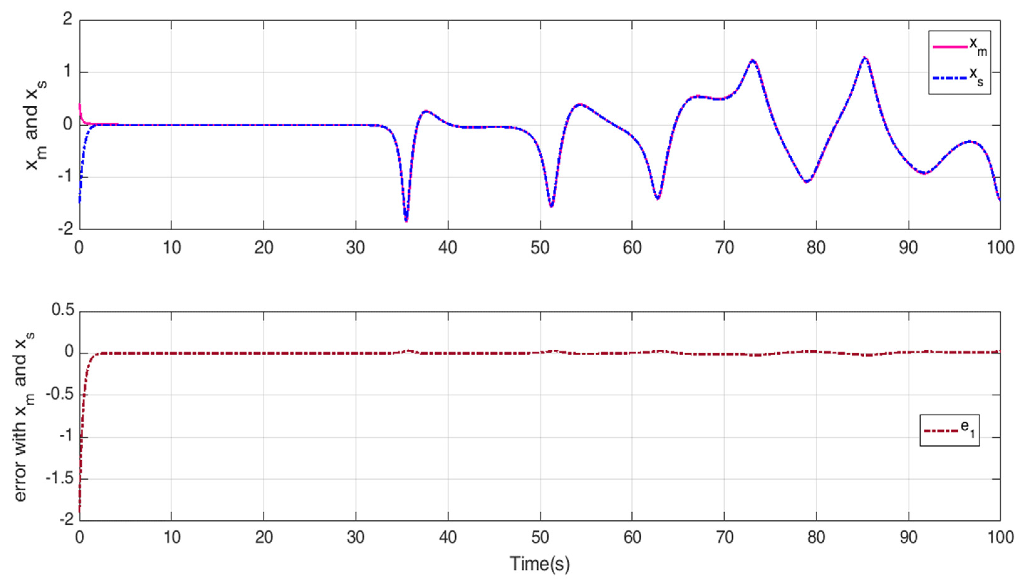 Mathematics 11 00100 g006