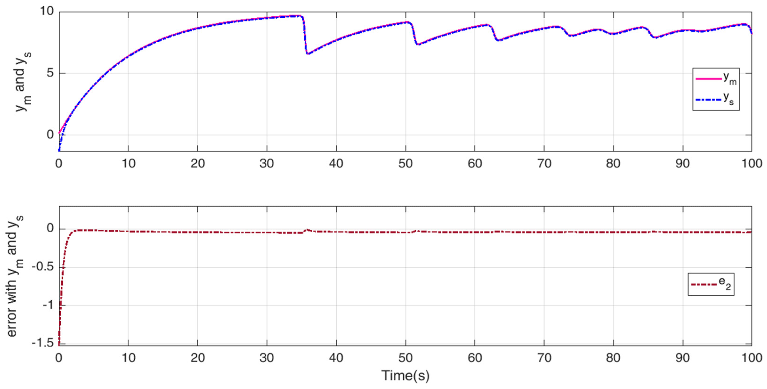 Mathematics 11 00100 g007